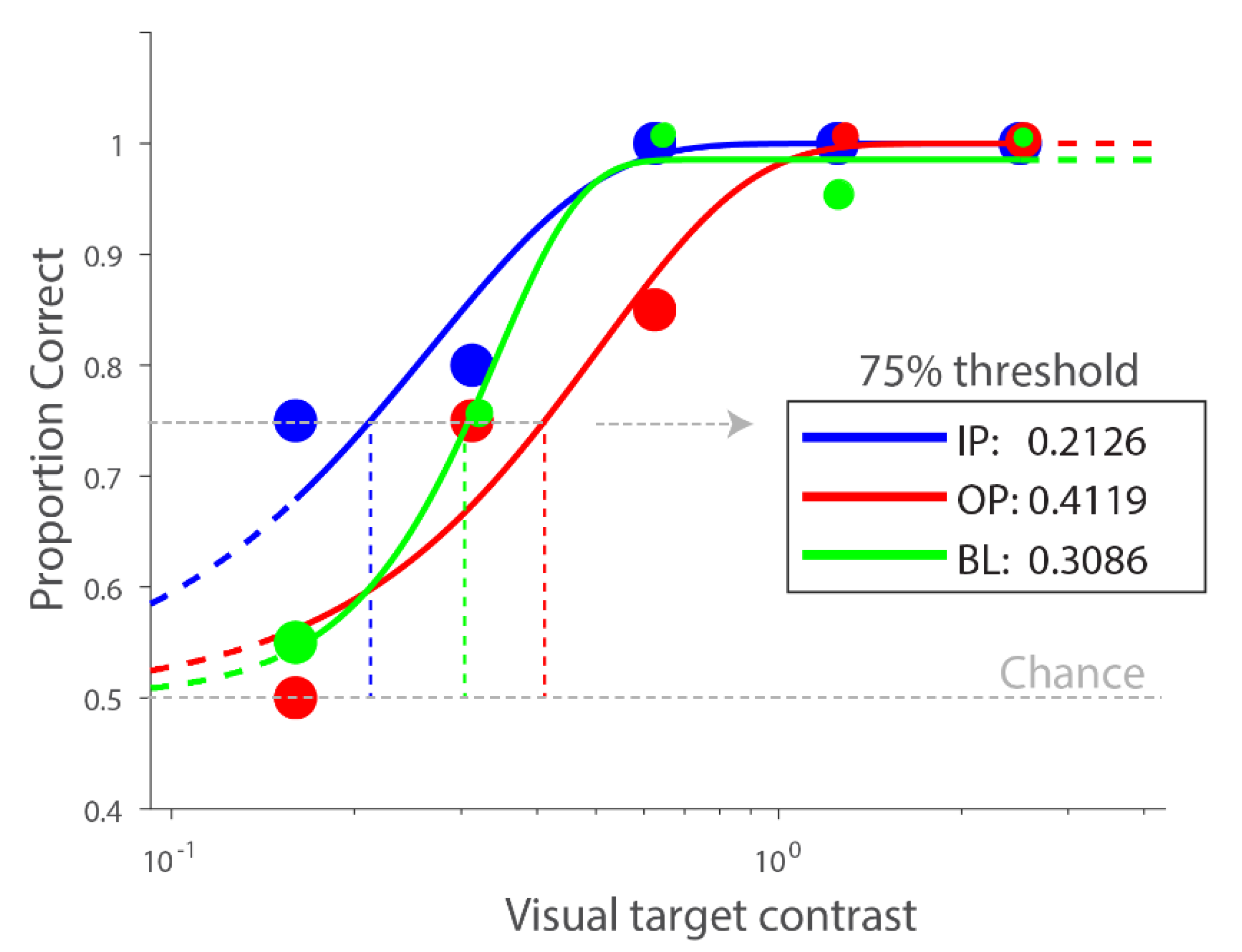 Vision 04 00012 g002