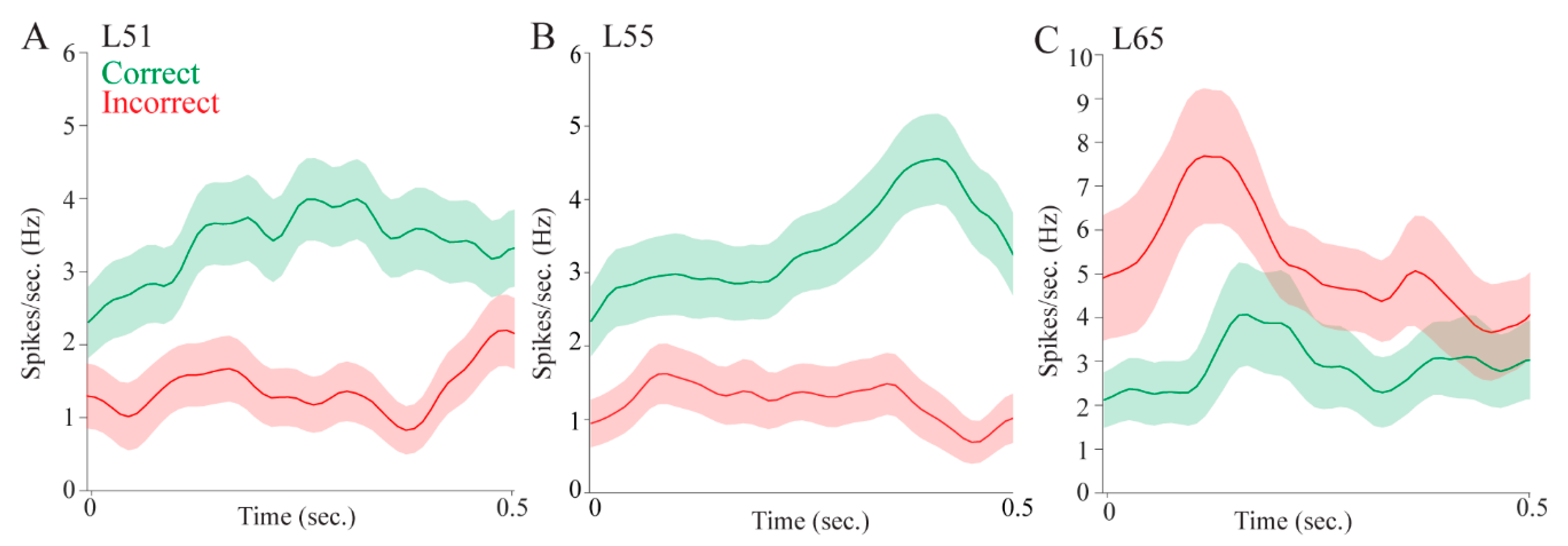 Vision 04 00015 g004