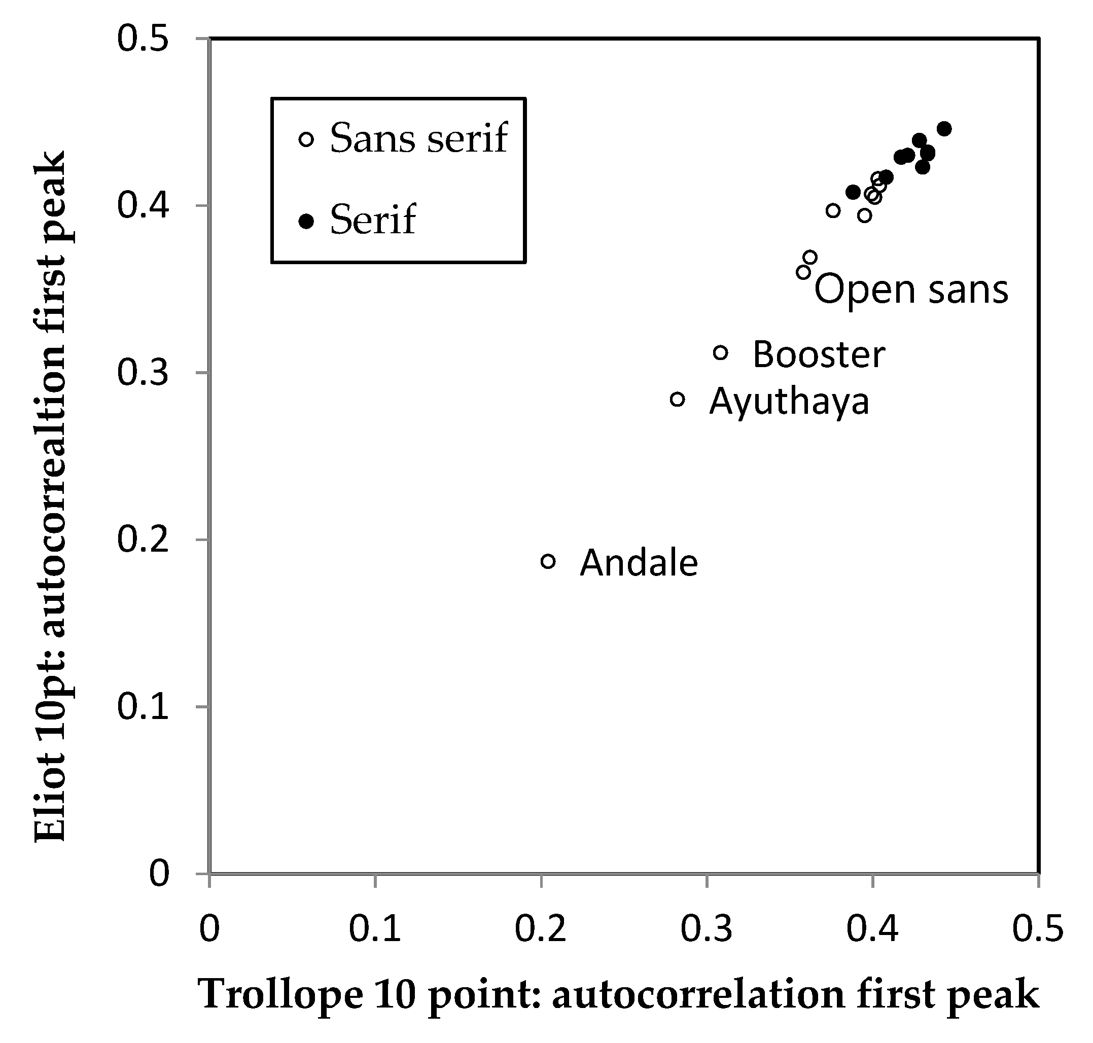 Vision 04 00018 g002 Vision 04 00018 g002