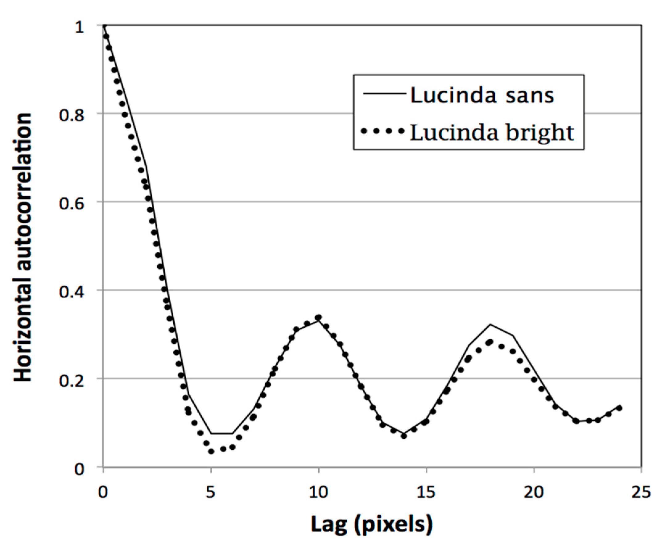 Vision 04 00018 g003 Vision 04 00018 g003