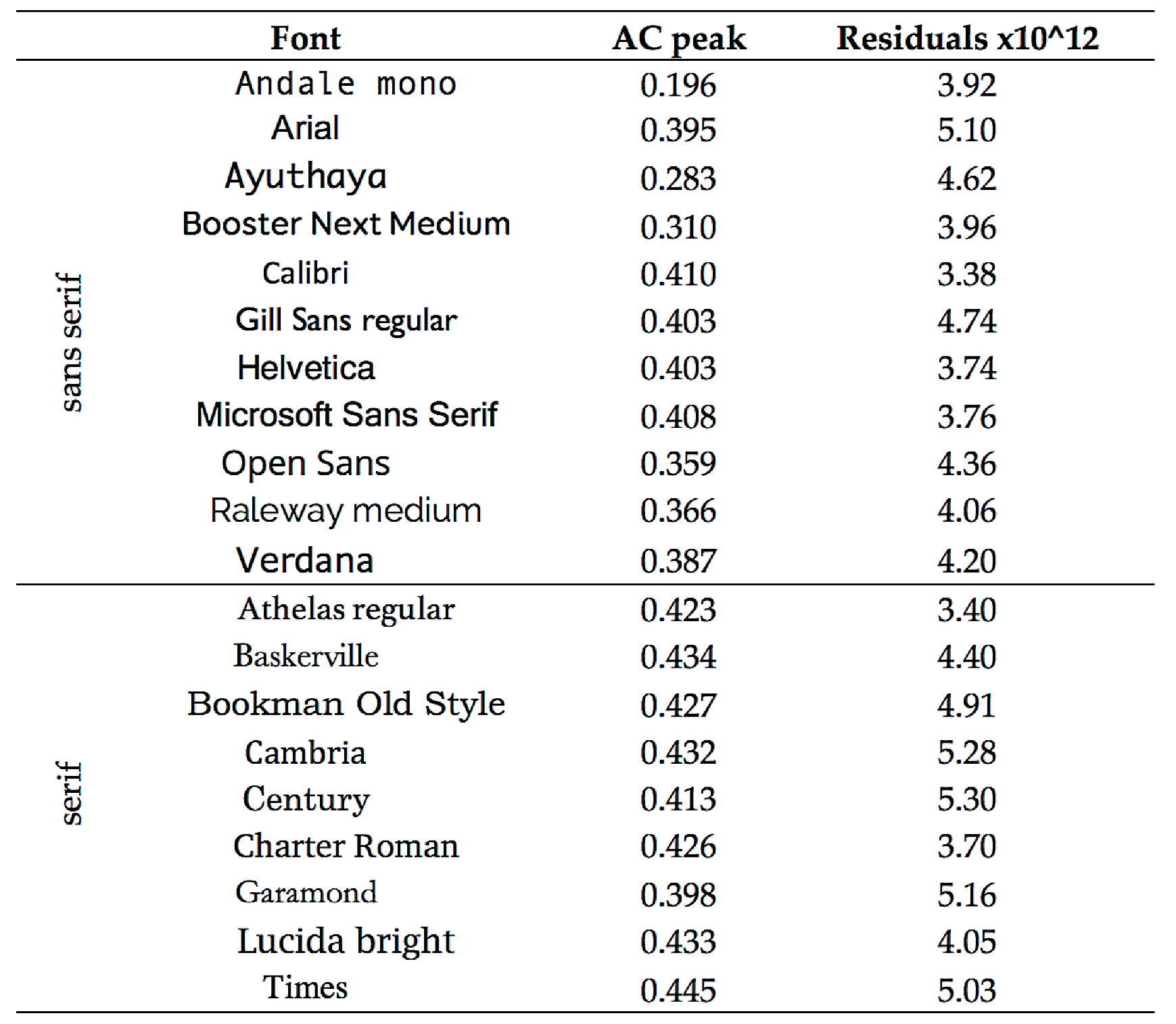 Vision 04 00018 i001 Vision 04 00018 i001