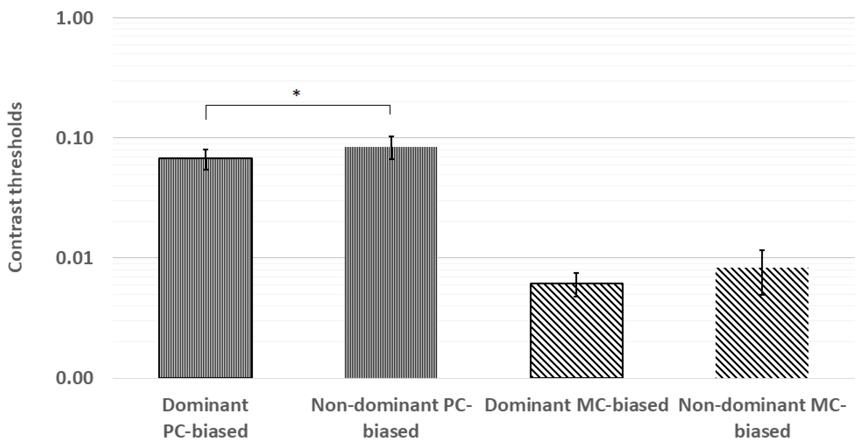 Vision 04 00019 g004 Vision 04 00019 g004