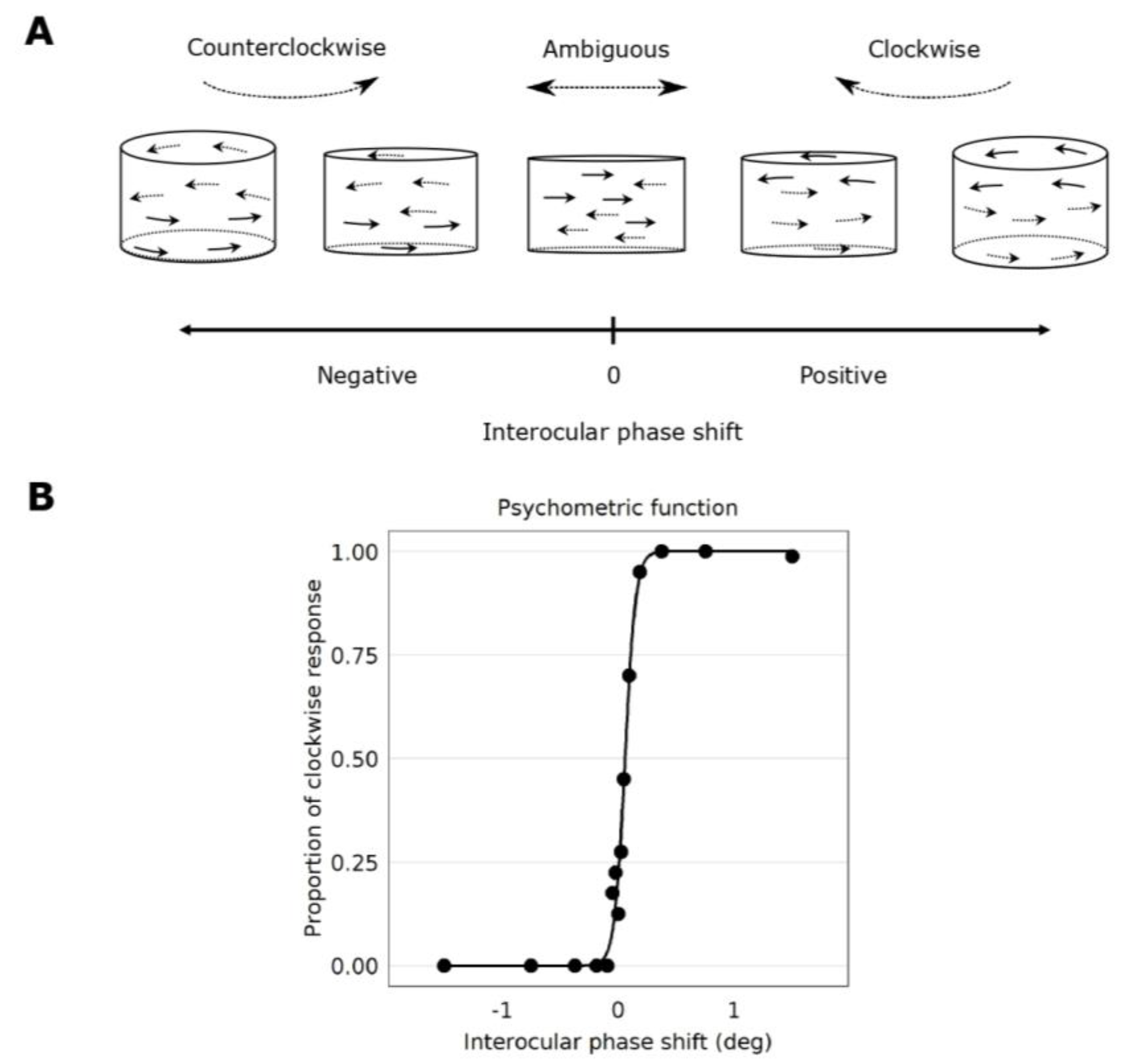 Vision 04 00020 g003 Vision 04 00020 g003