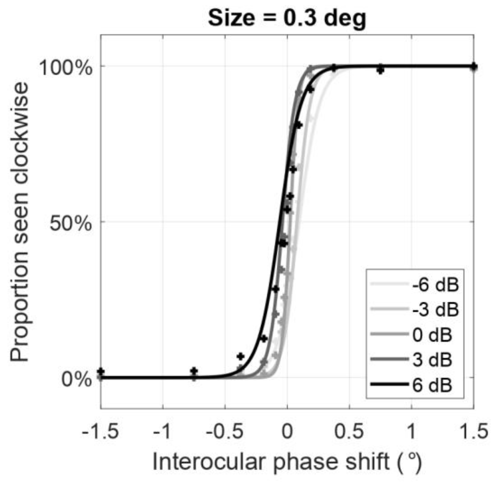 Vision 04 00020 g004 Vision 04 00020 g004