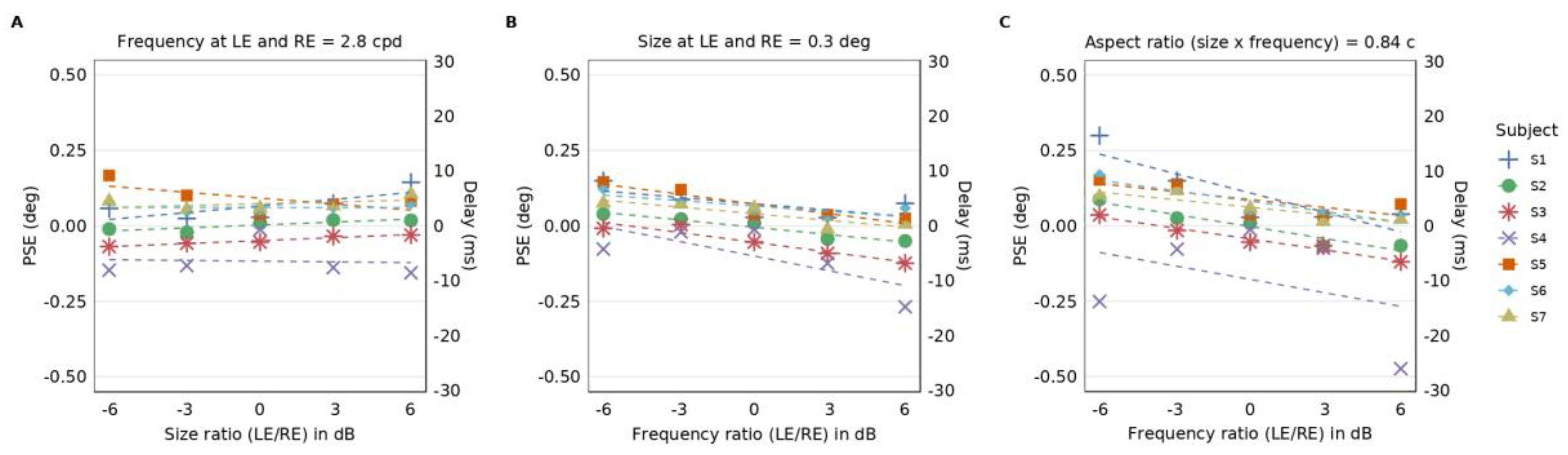 Vision 04 00020 g005 Vision 04 00020 g005