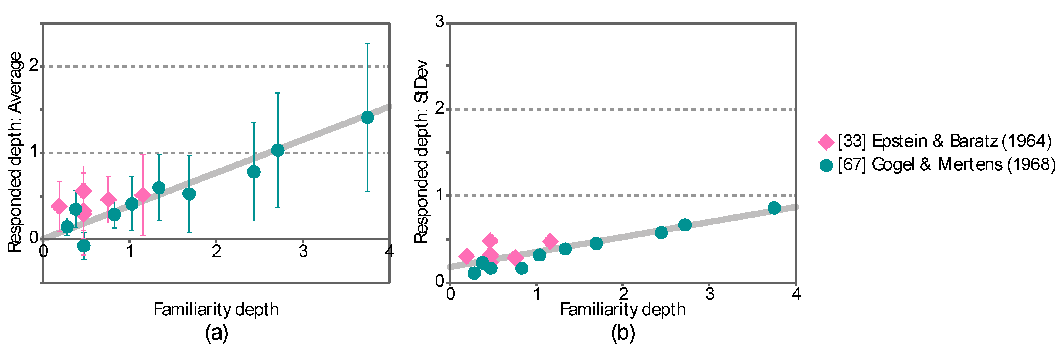 Vision 04 00021 g003 Vision 04 00021 g003