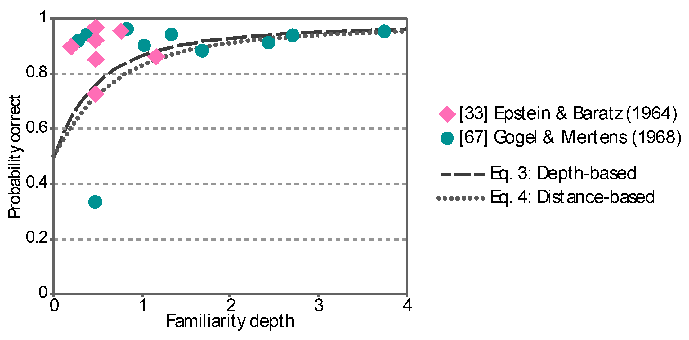 Vision 04 00021 g004 Vision 04 00021 g004