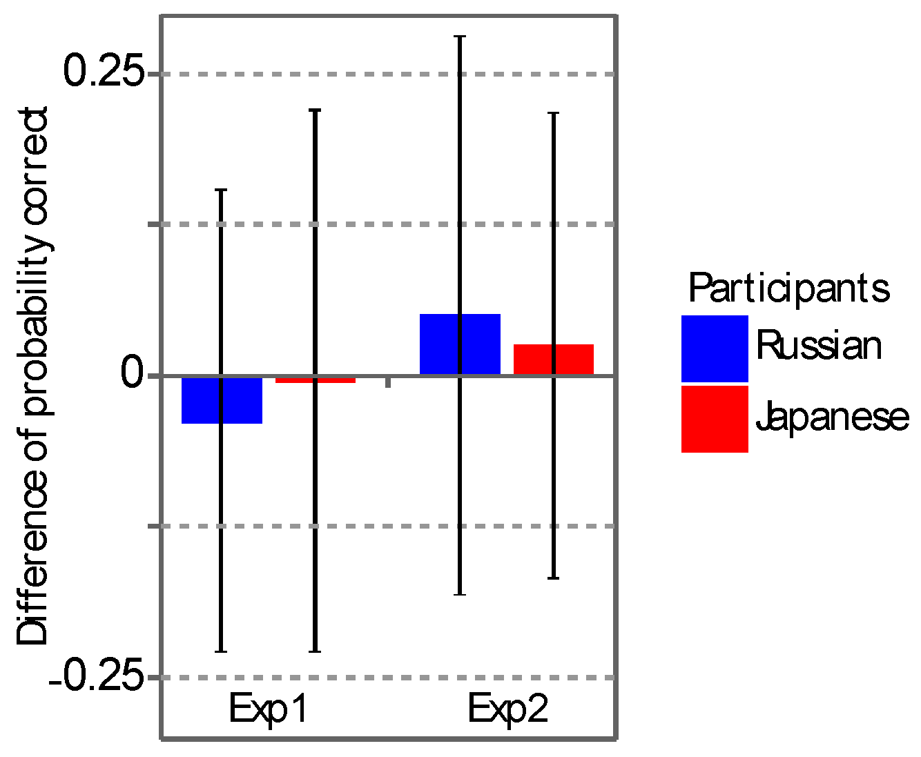 Vision 04 00021 g008 Vision 04 00021 g008