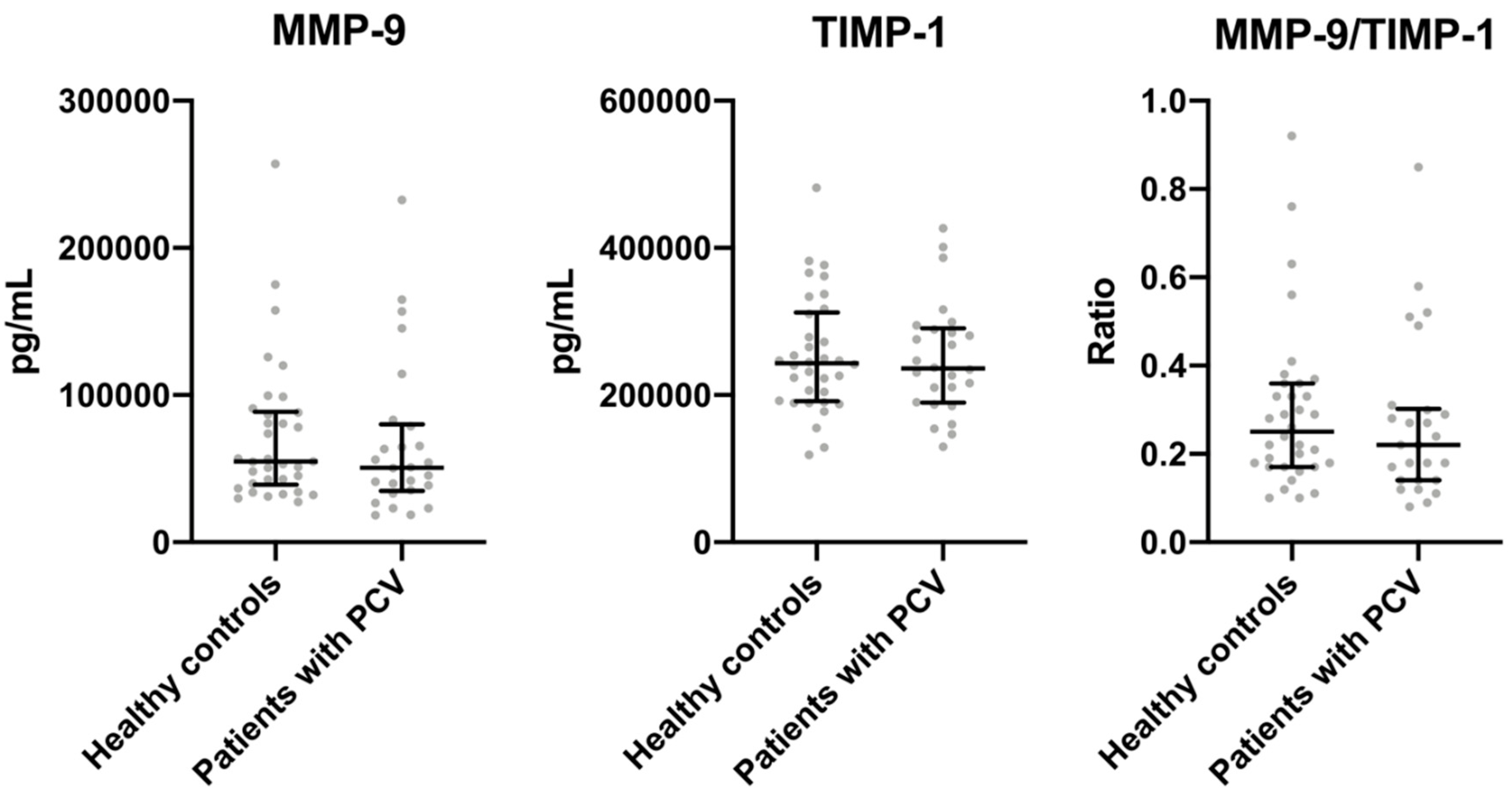 Vision 04 00027 g001 Vision 04 00027 g001