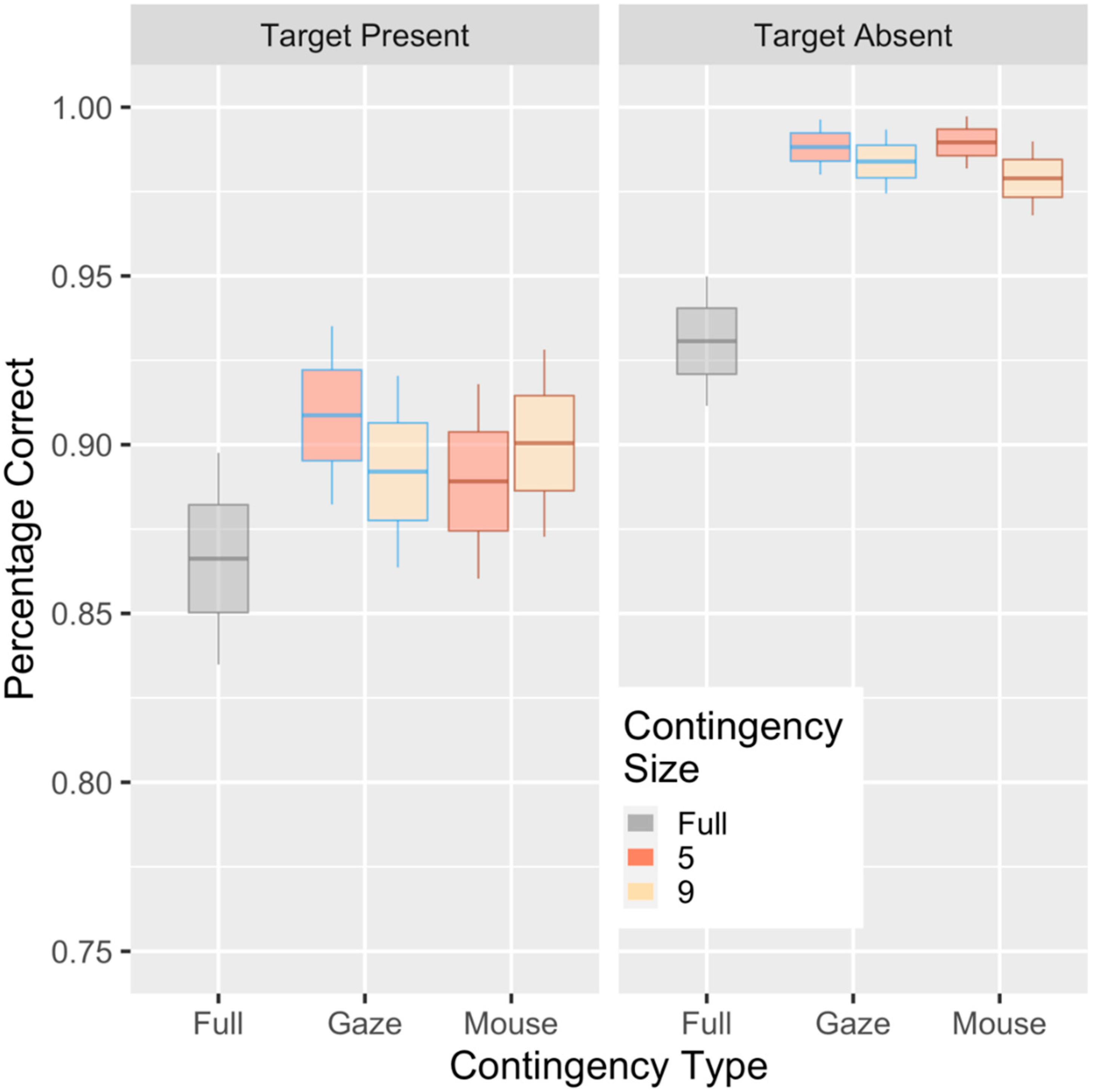 Vision 04 00028 g002 Vision 04 00028 g002