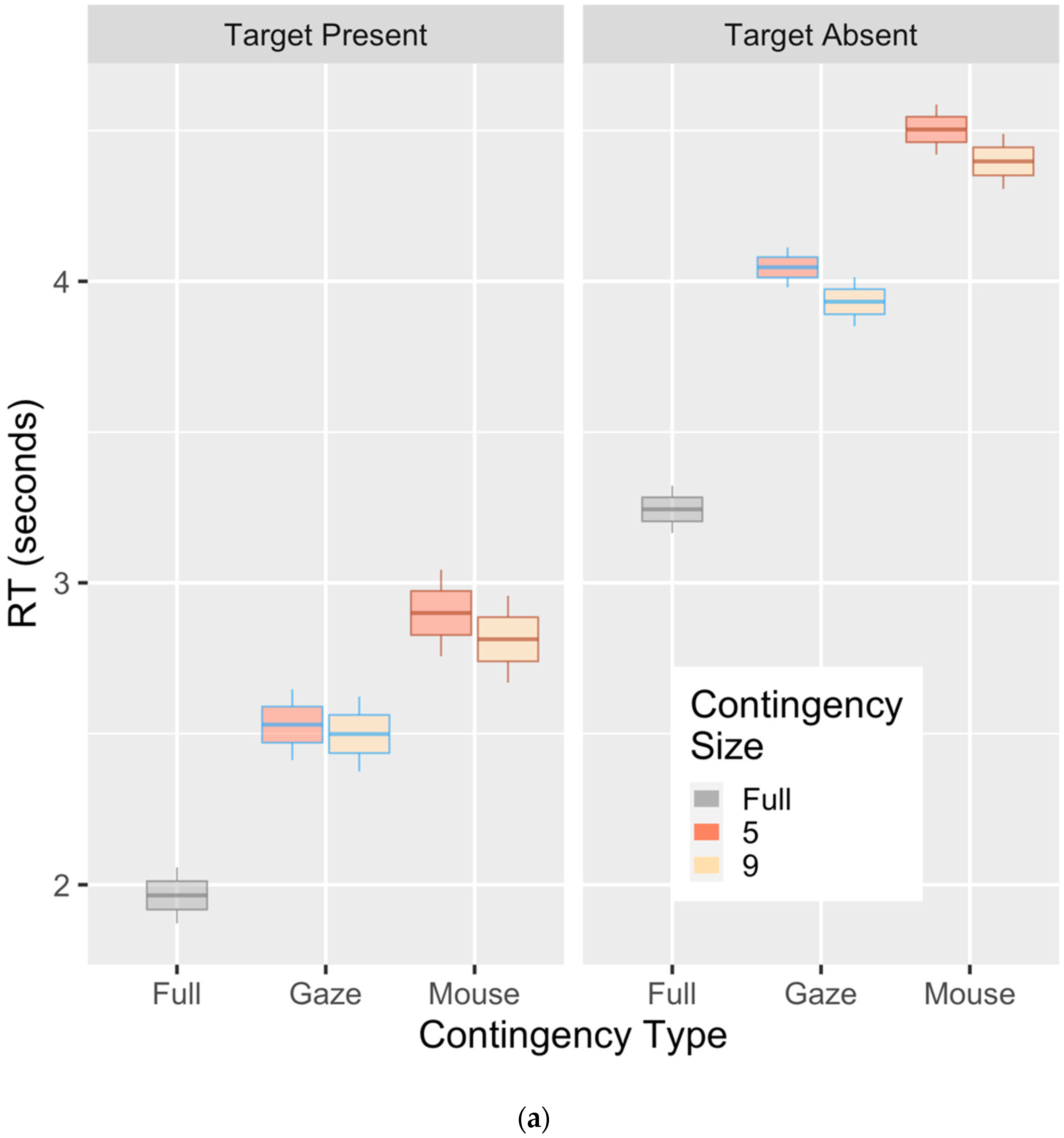 Vision 04 00028 g003a Vision 04 00028 g003a