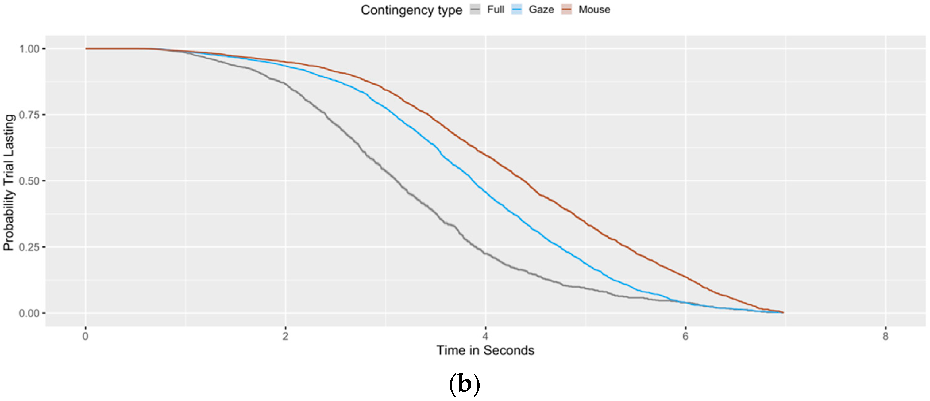Vision 04 00028 g003b Vision 04 00028 g003b
