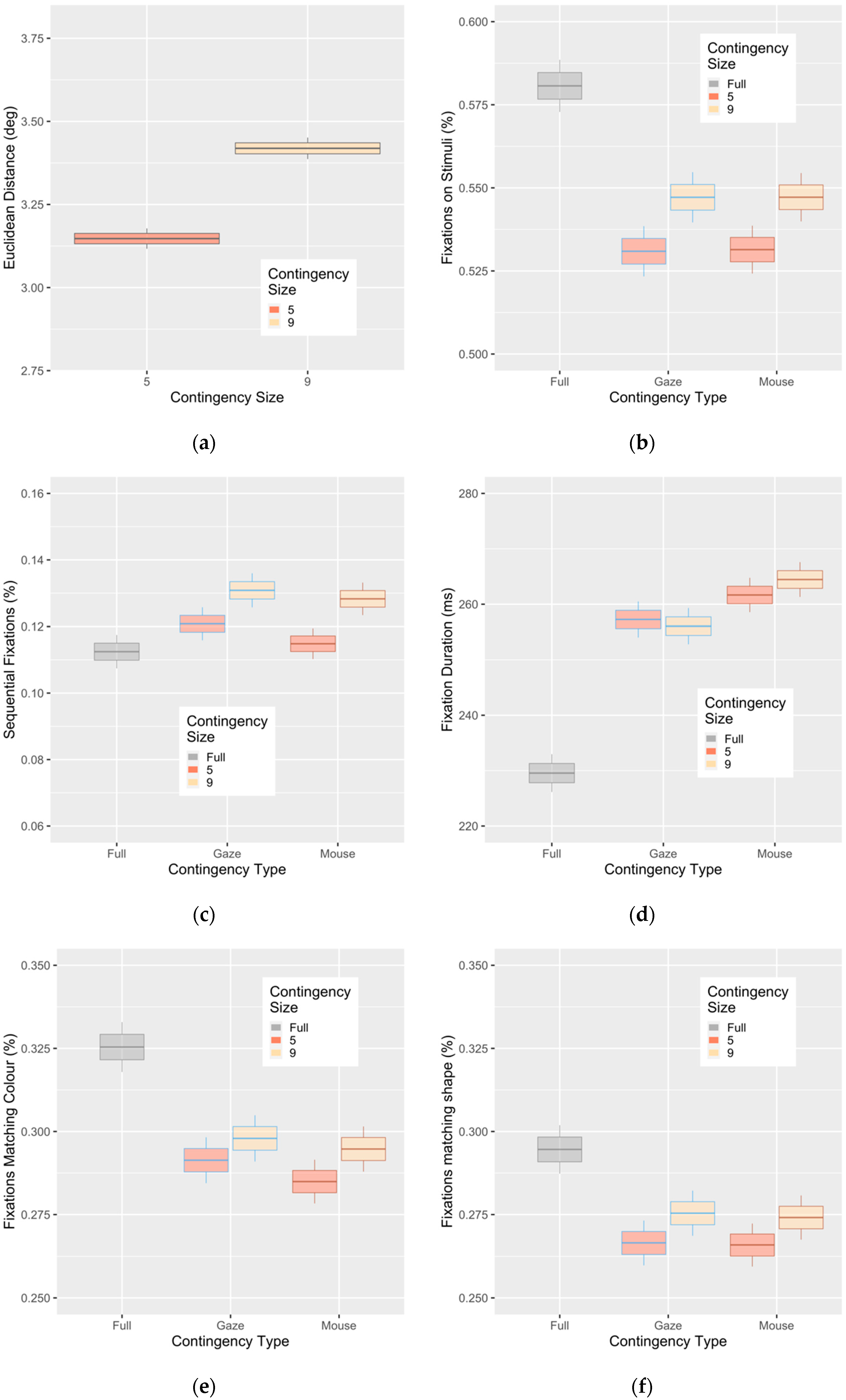 Vision 04 00028 g004 Vision 04 00028 g004