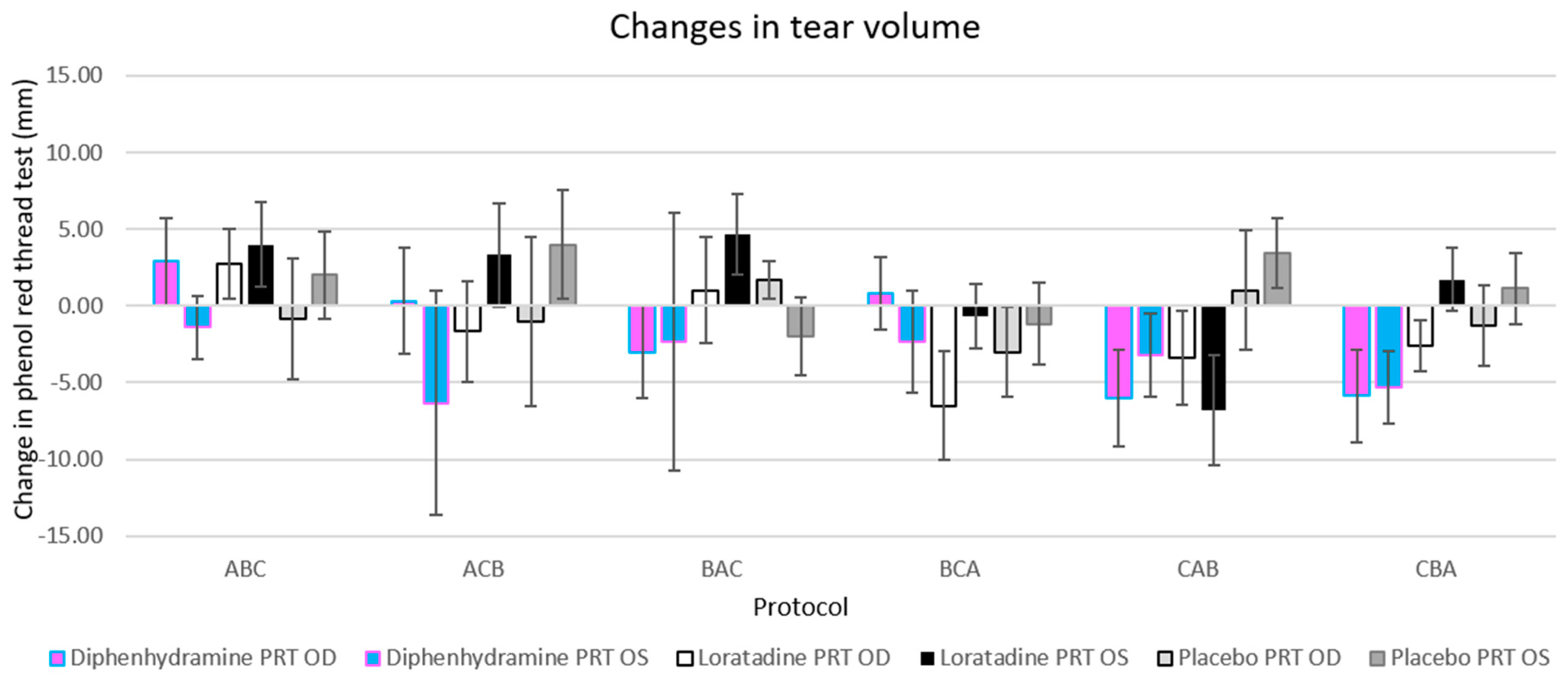 Vision 04 00032 g002 Vision 04 00032 g002