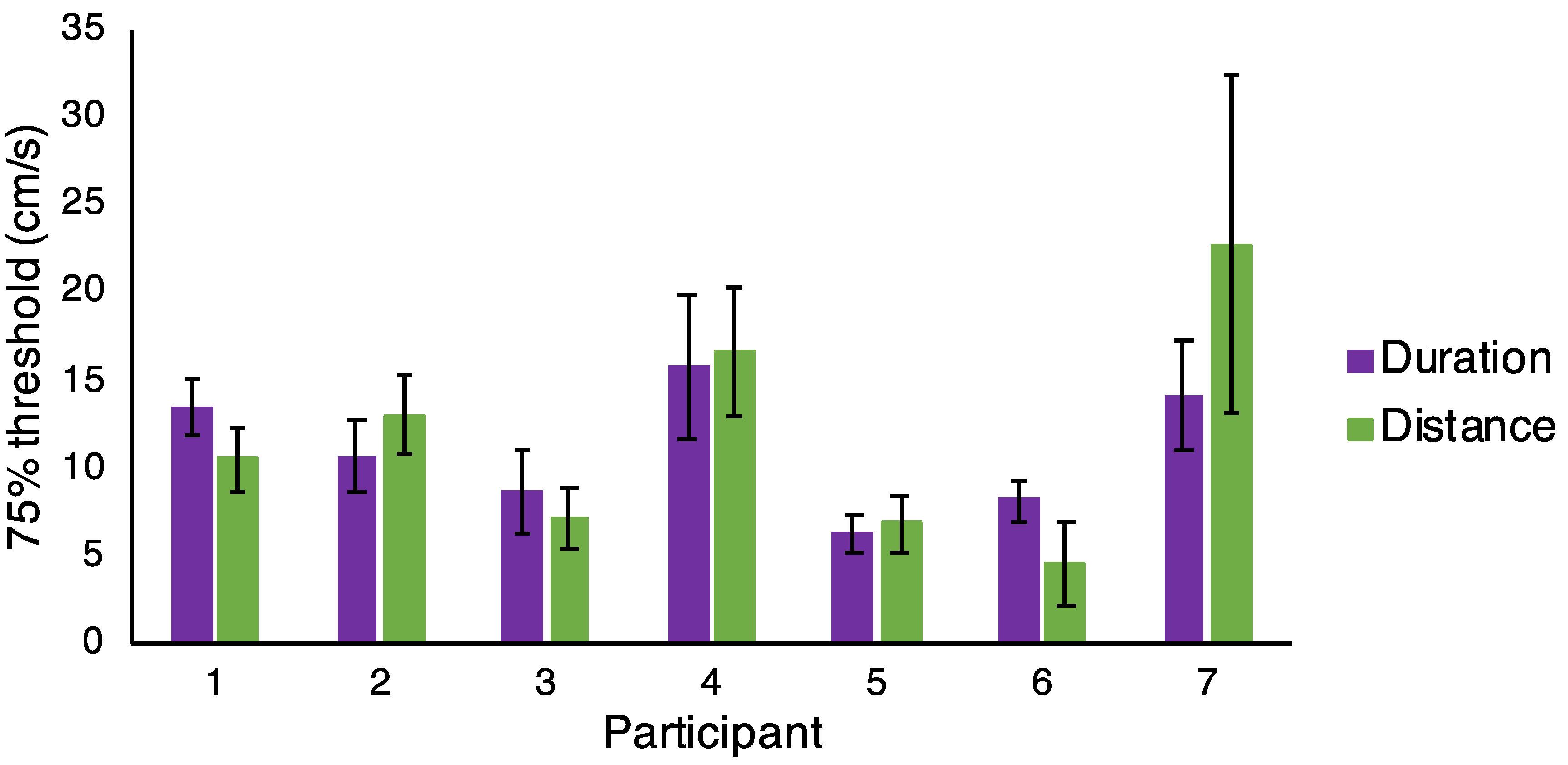 Vision 04 00033 g007