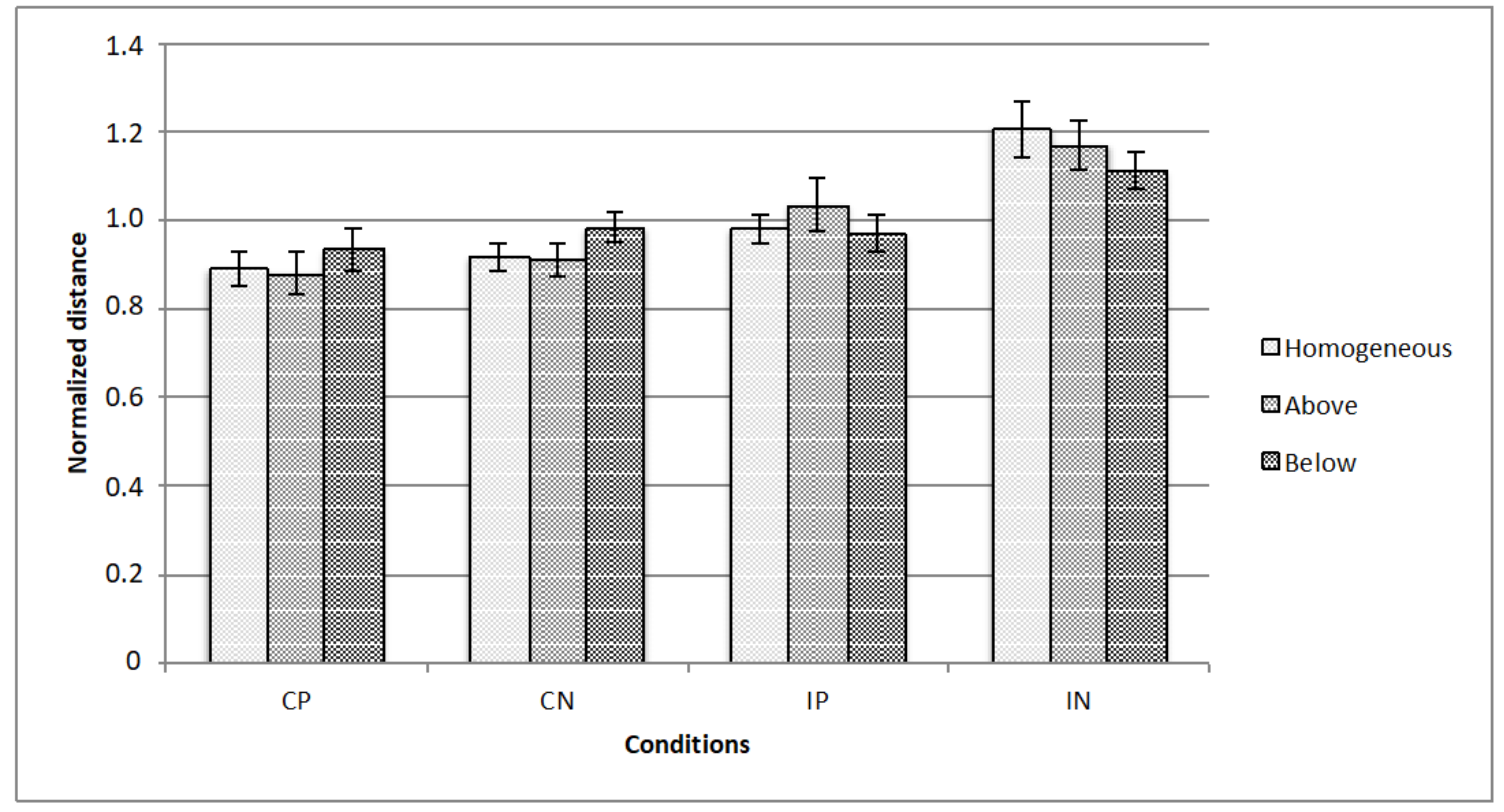 Vision 05 00002 g008