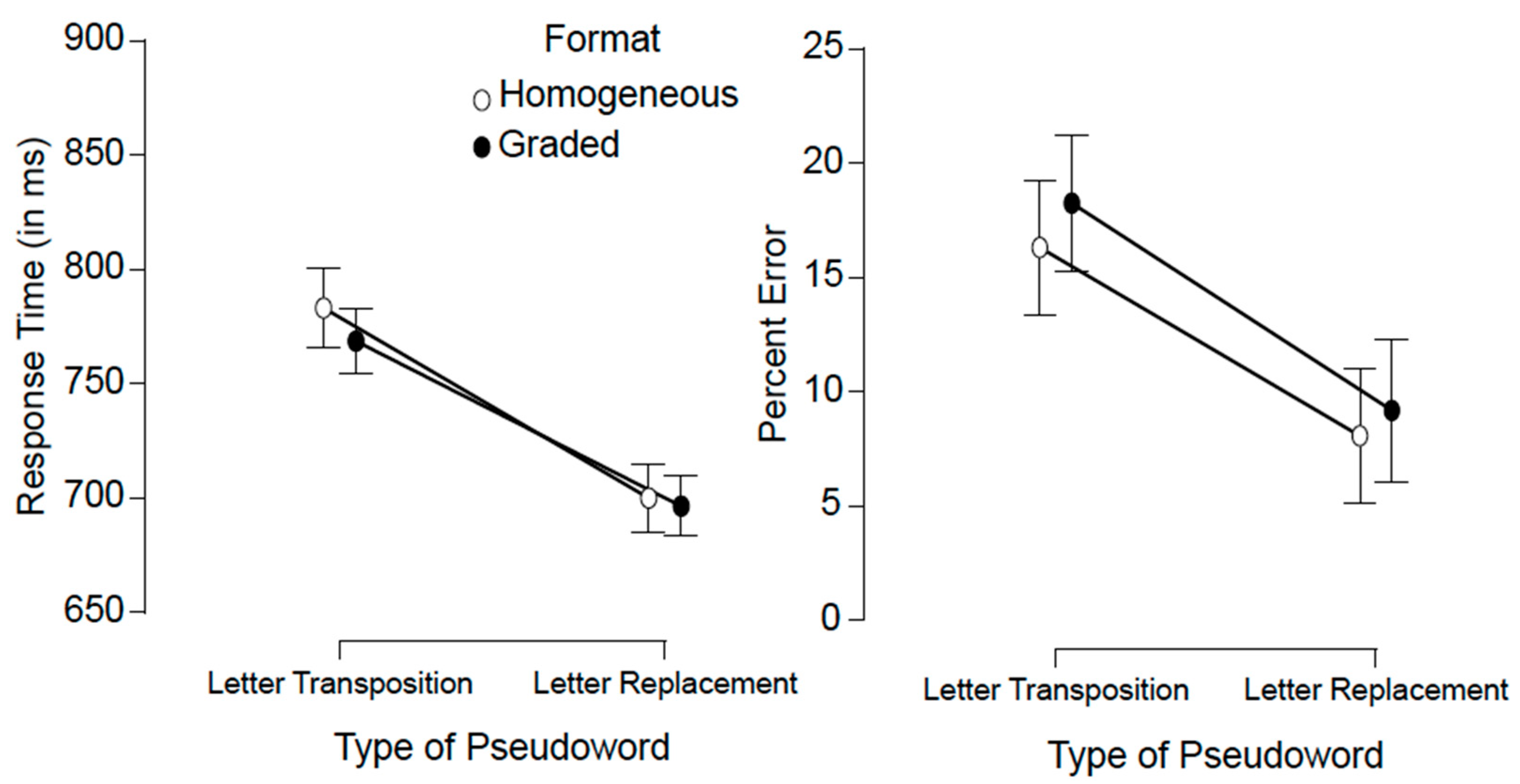 Vision 05 00012 g002 Vision 05 00012 g002