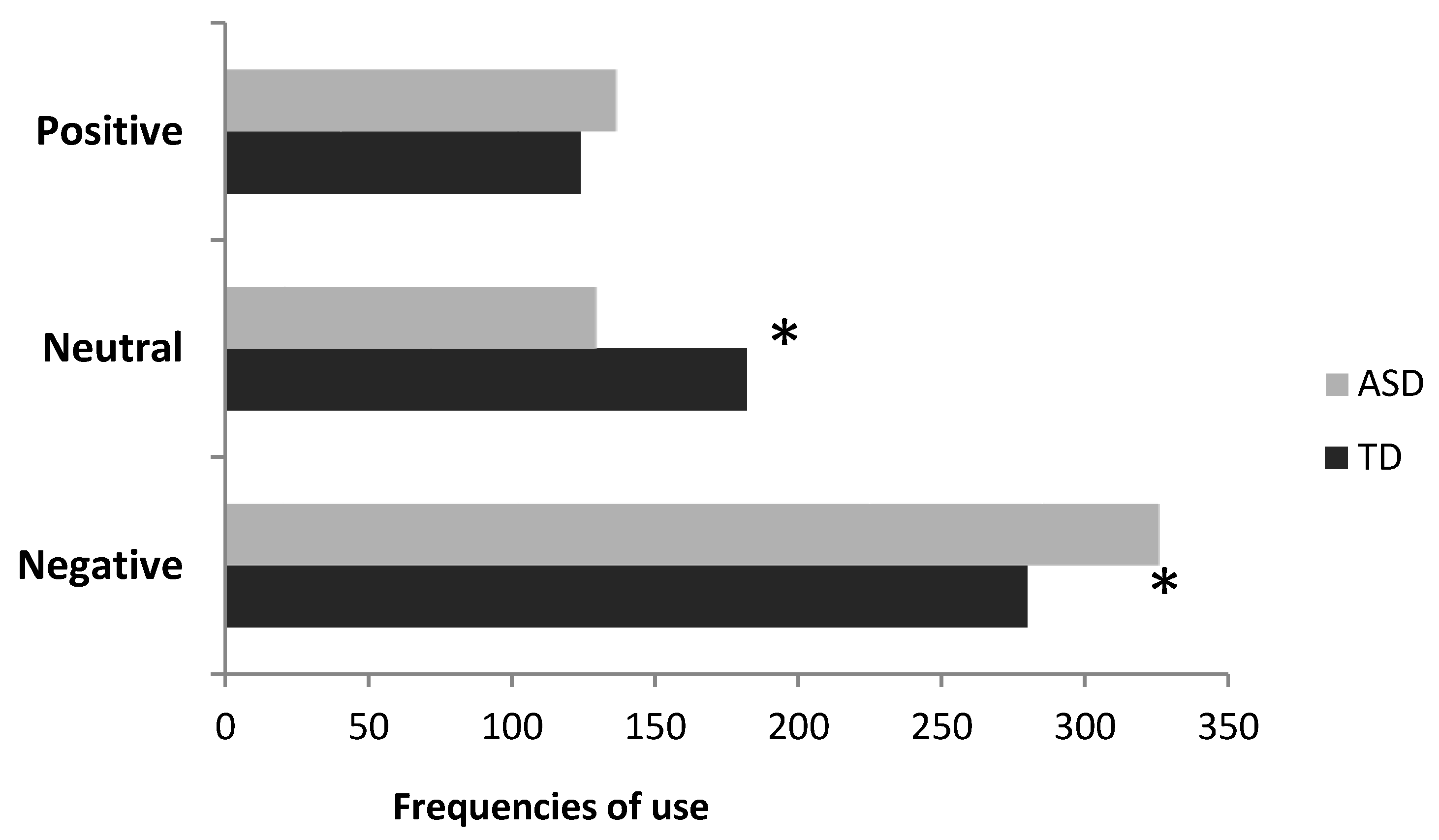 Vision 05 00017 g002