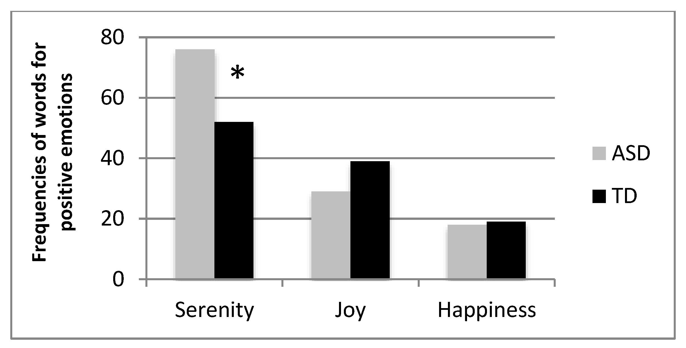 Vision 05 00017 g003