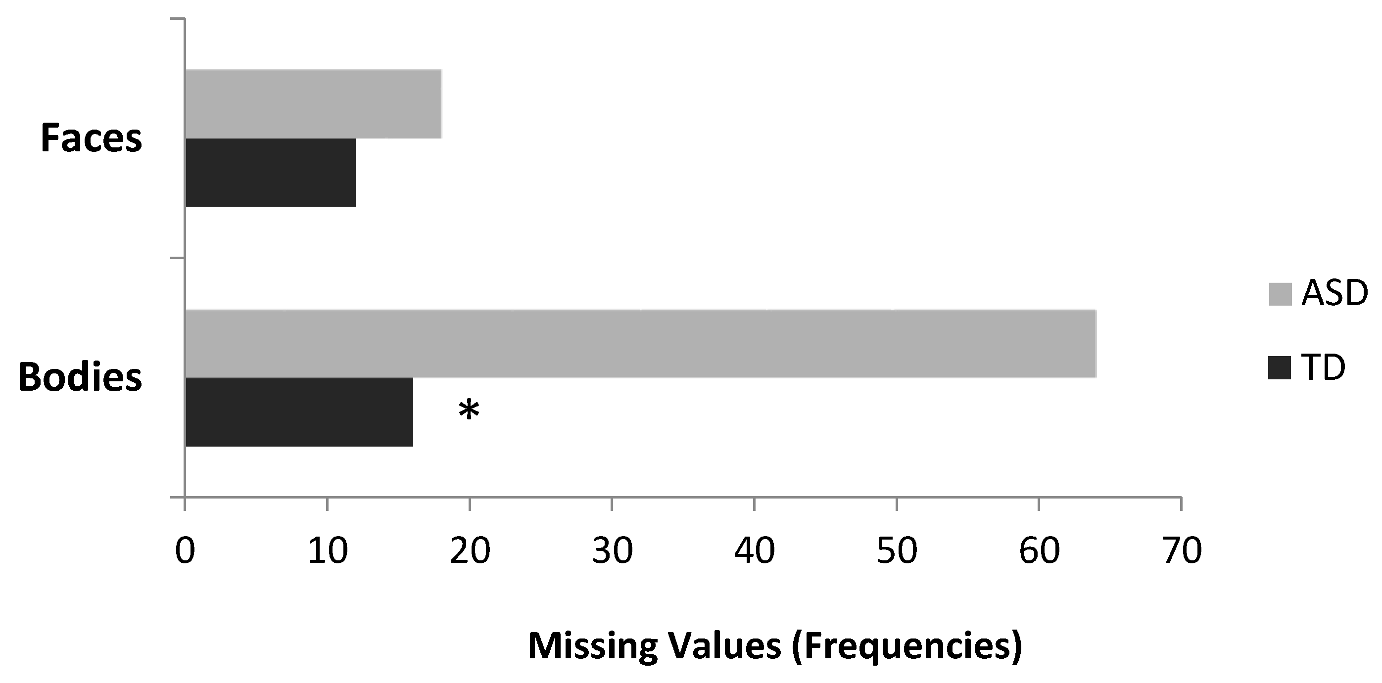 Vision 05 00017 g006
