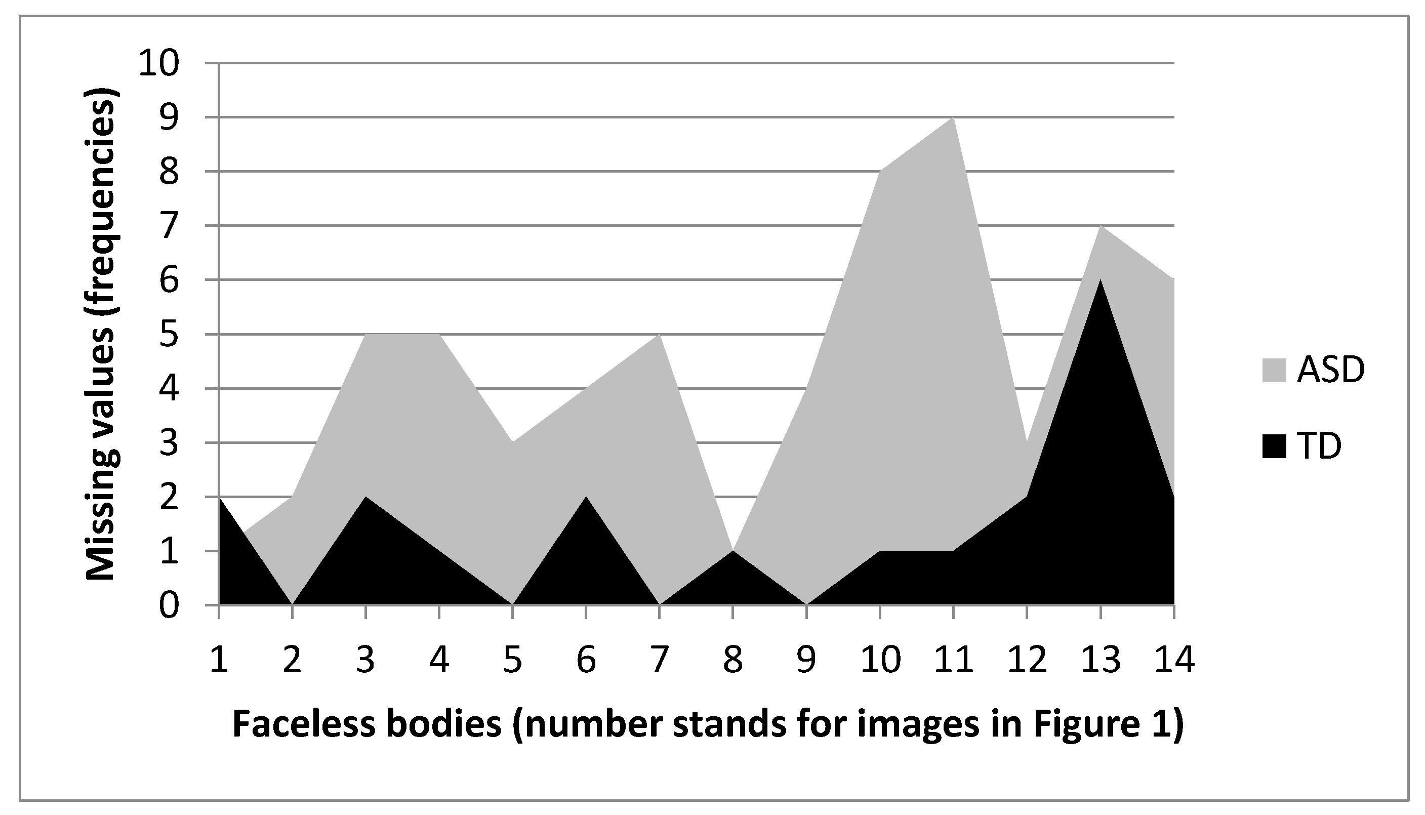 Vision 05 00017 g007