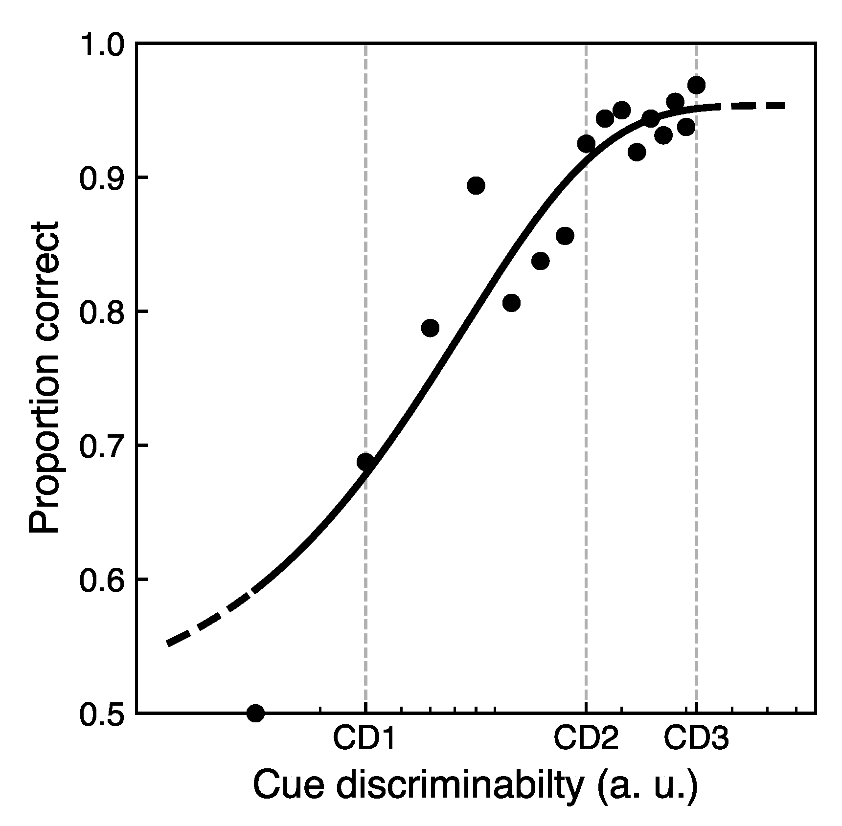 Vision 05 00018 g003 Vision 05 00018 g003
