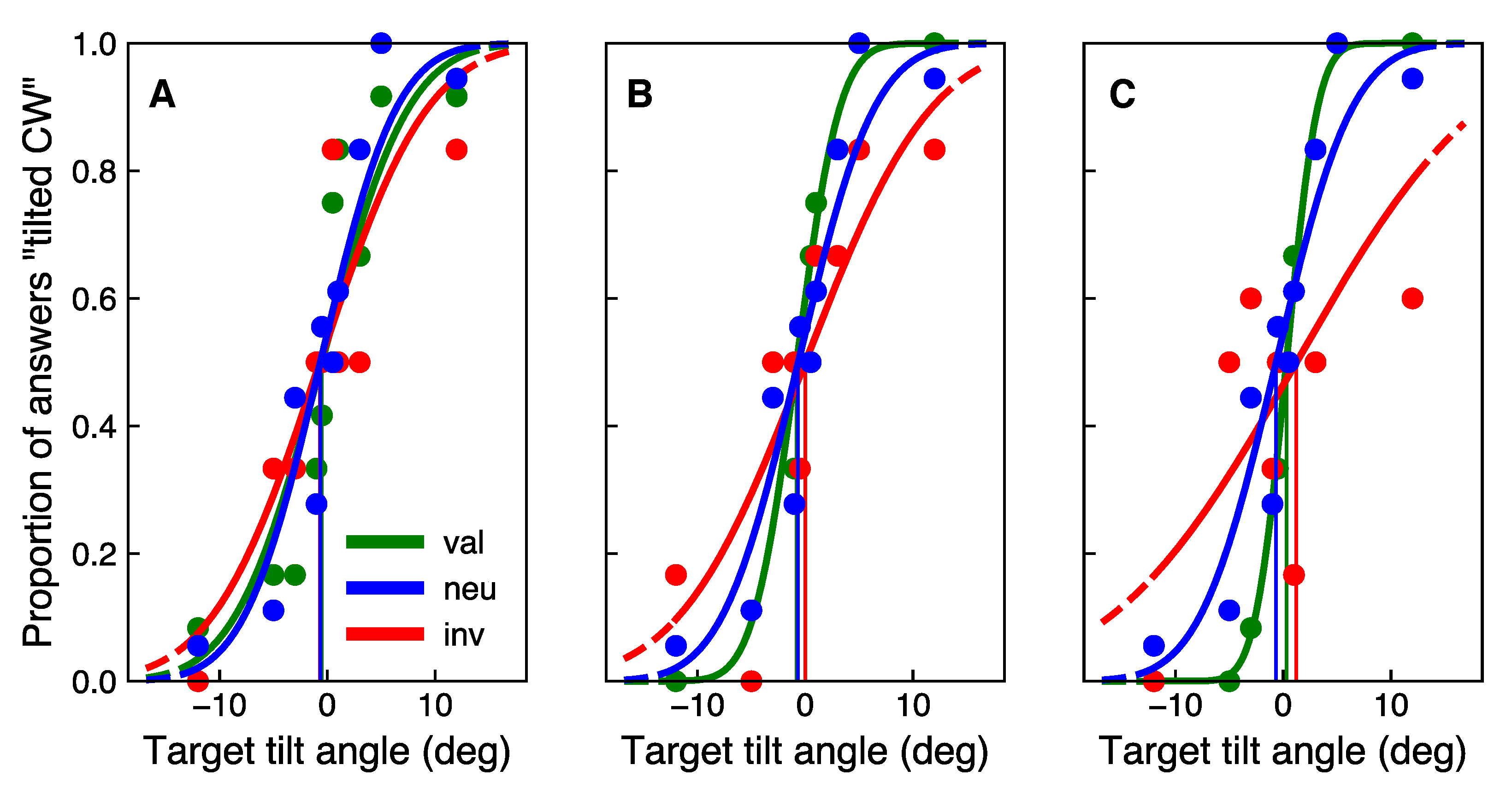 Vision 05 00018 g004 Vision 05 00018 g004