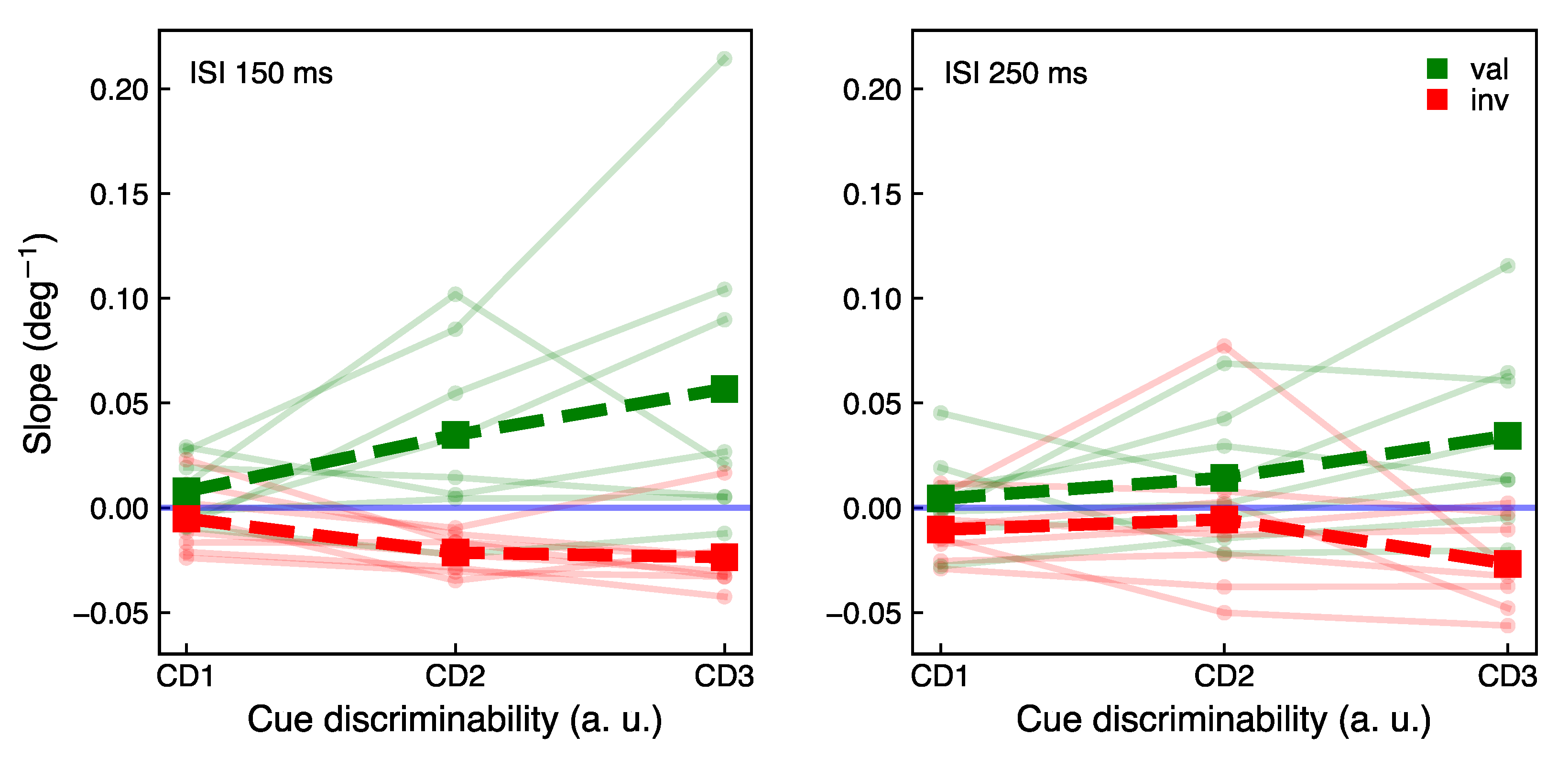 Vision 05 00018 g005 Vision 05 00018 g005