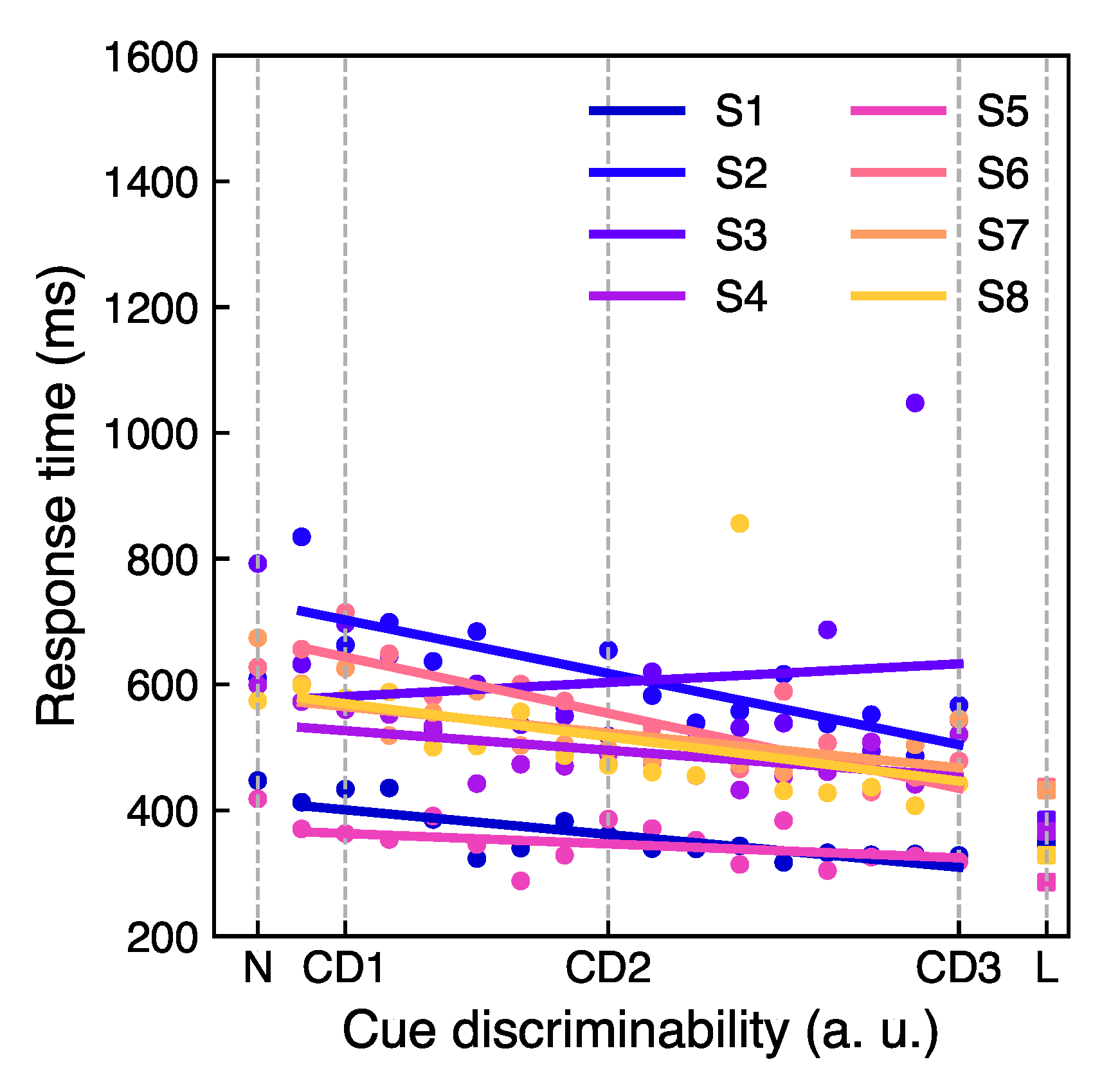 Vision 05 00018 g006 Vision 05 00018 g006