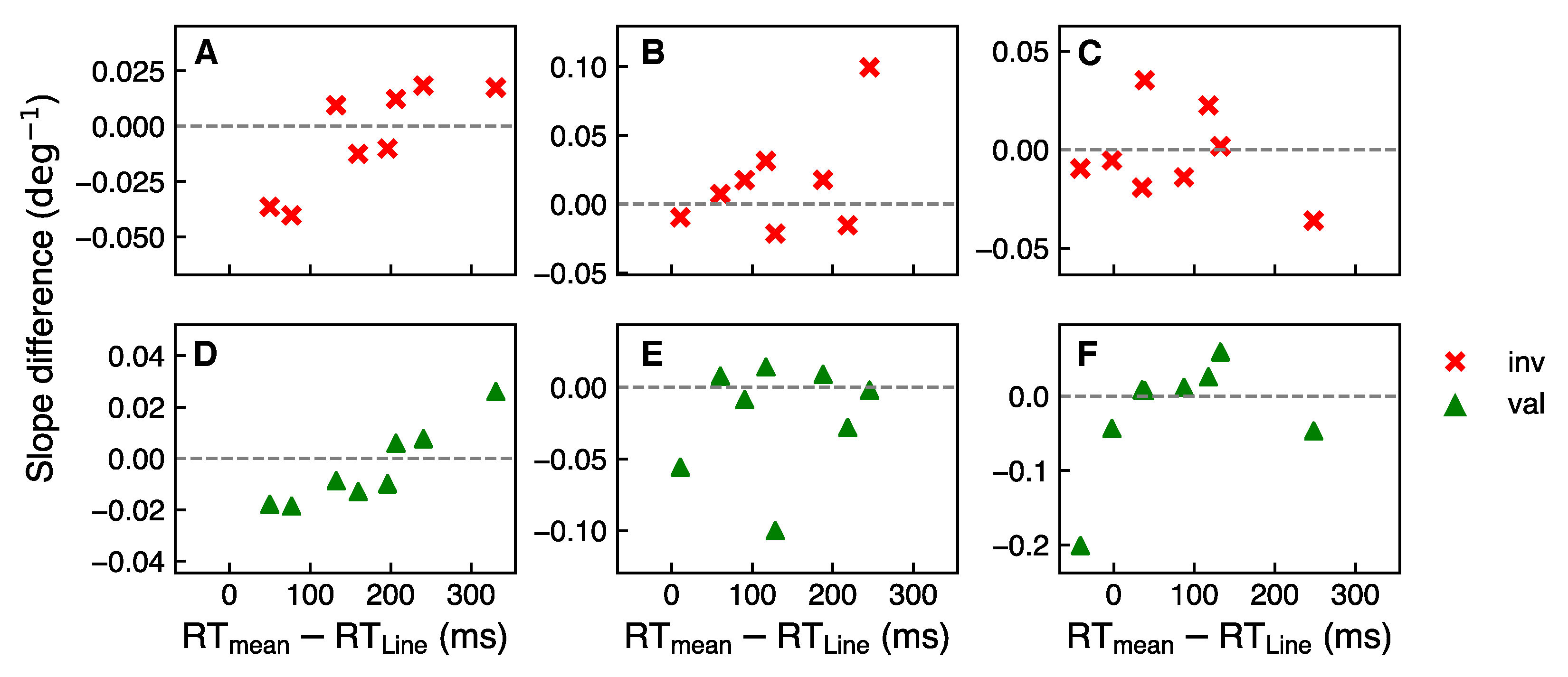 Vision 05 00018 g007 Vision 05 00018 g007