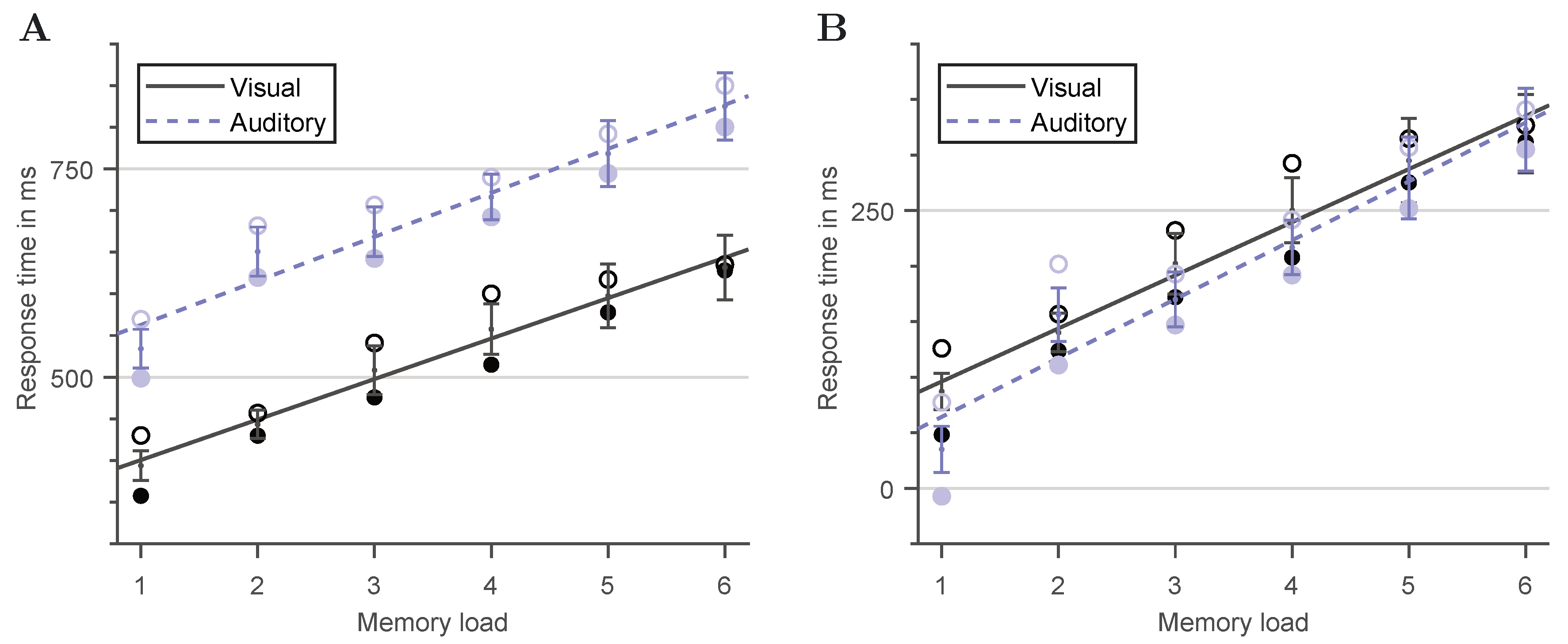 Vision 05 00021 g005