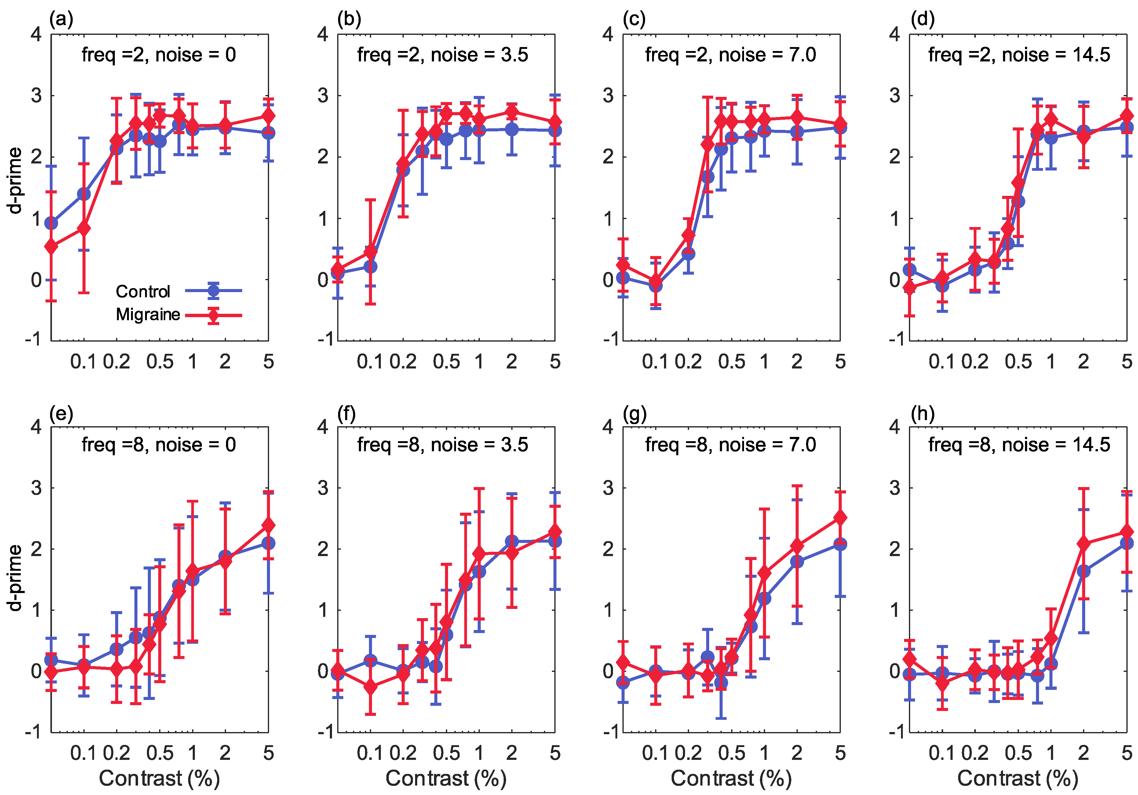 Vision 05 00032 g002 Vision 05 00032 g002