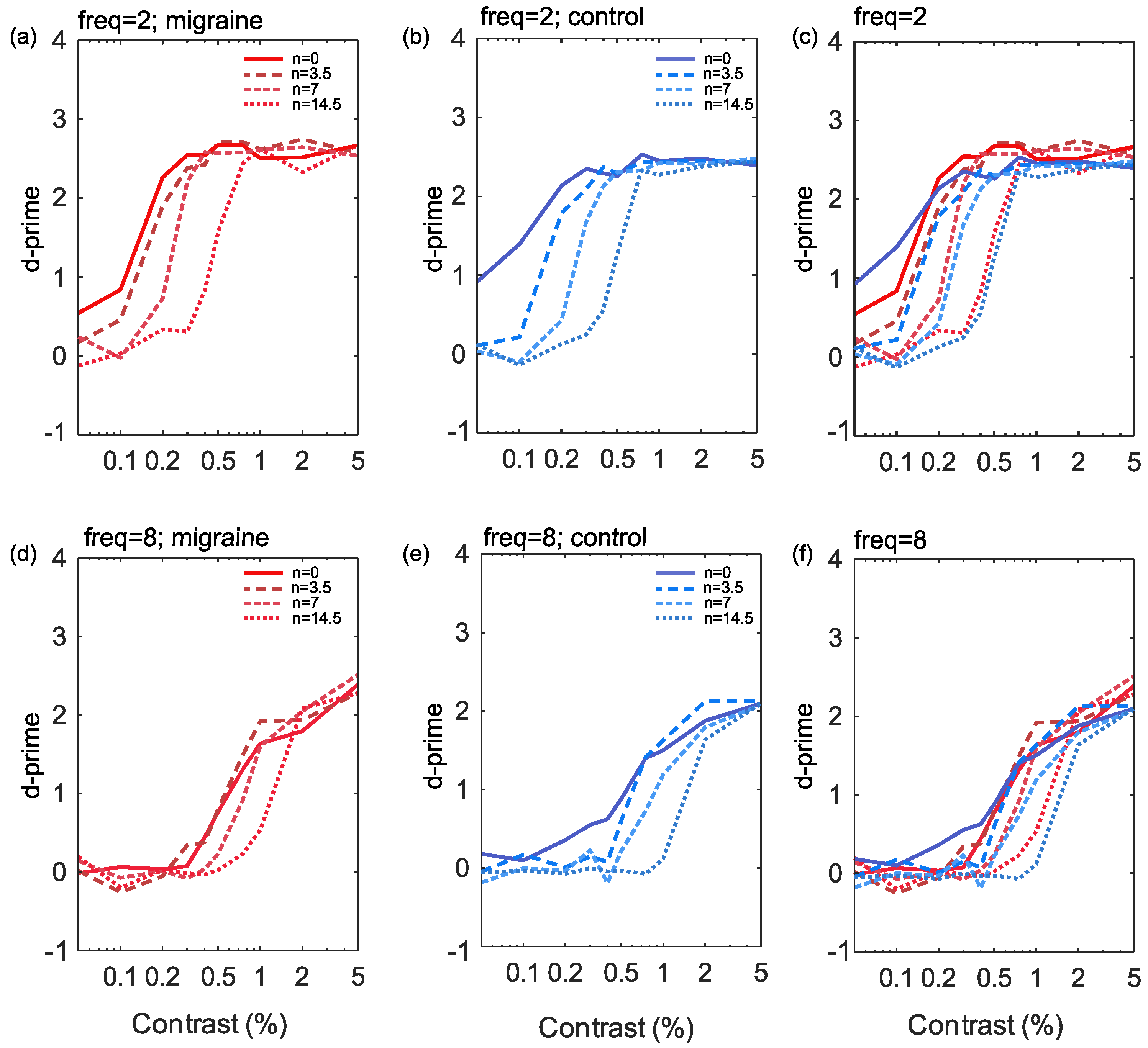 Vision 05 00032 g003 Vision 05 00032 g003