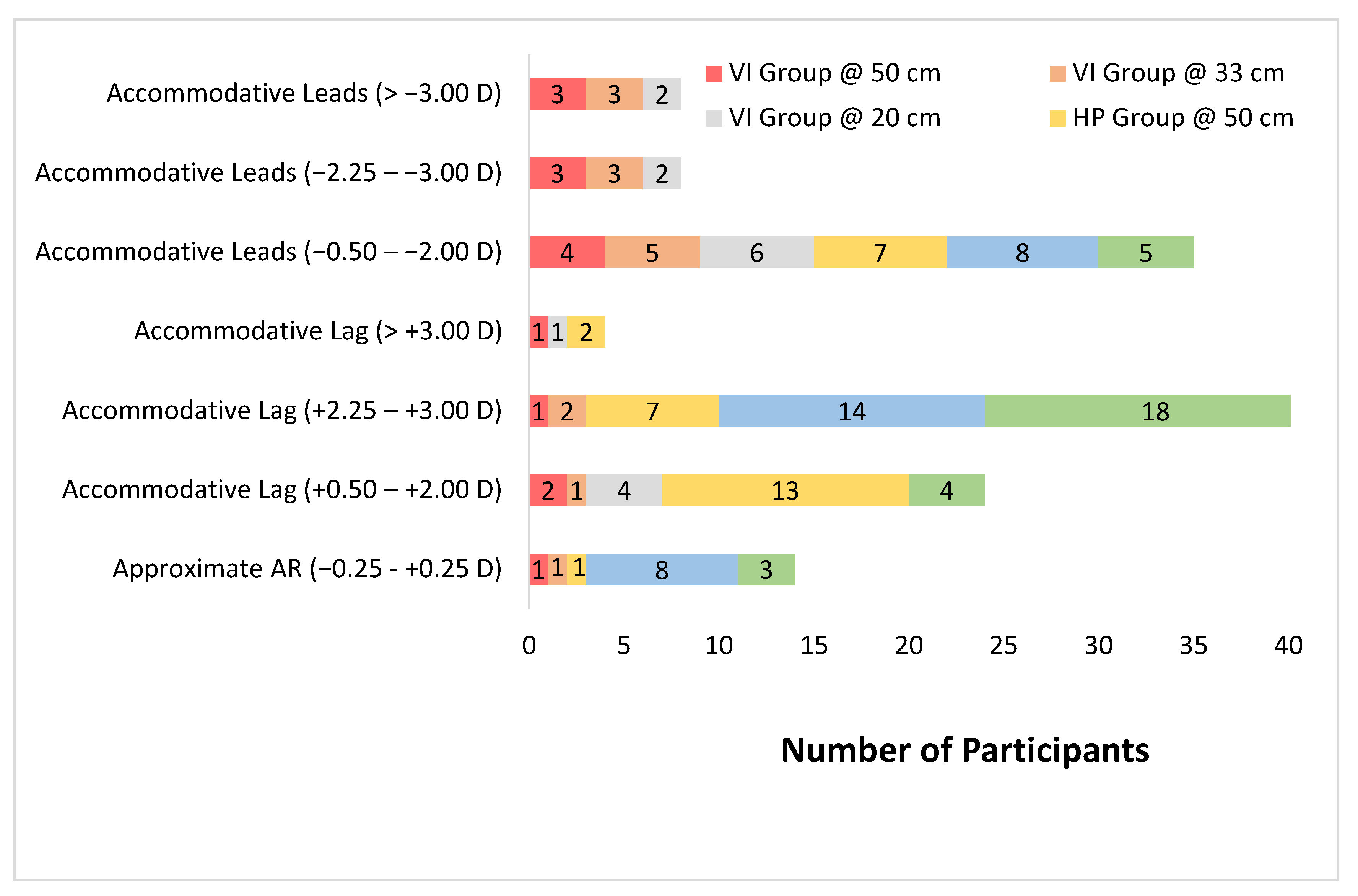 Vision 05 00035 g002