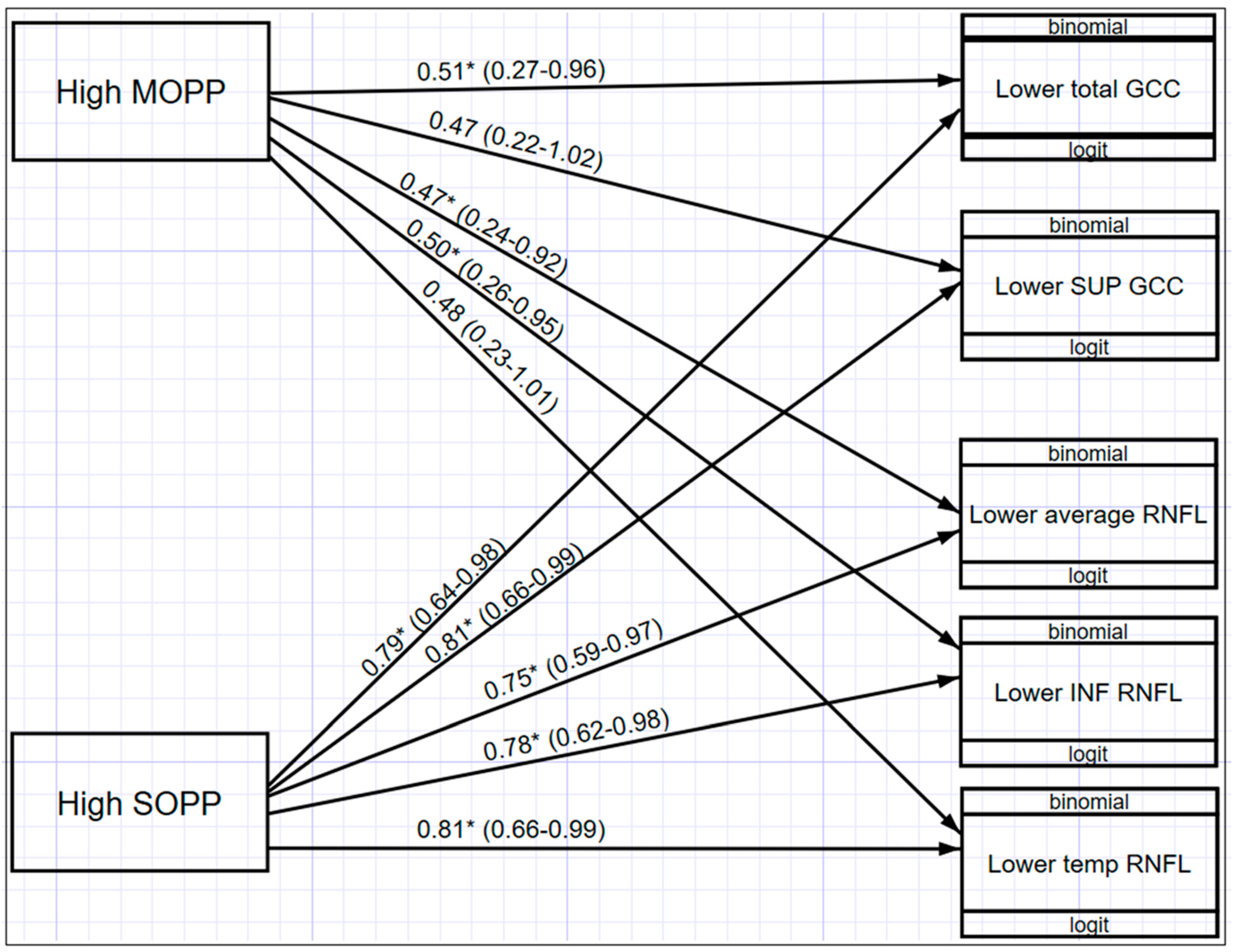 Vision 05 00036 g006