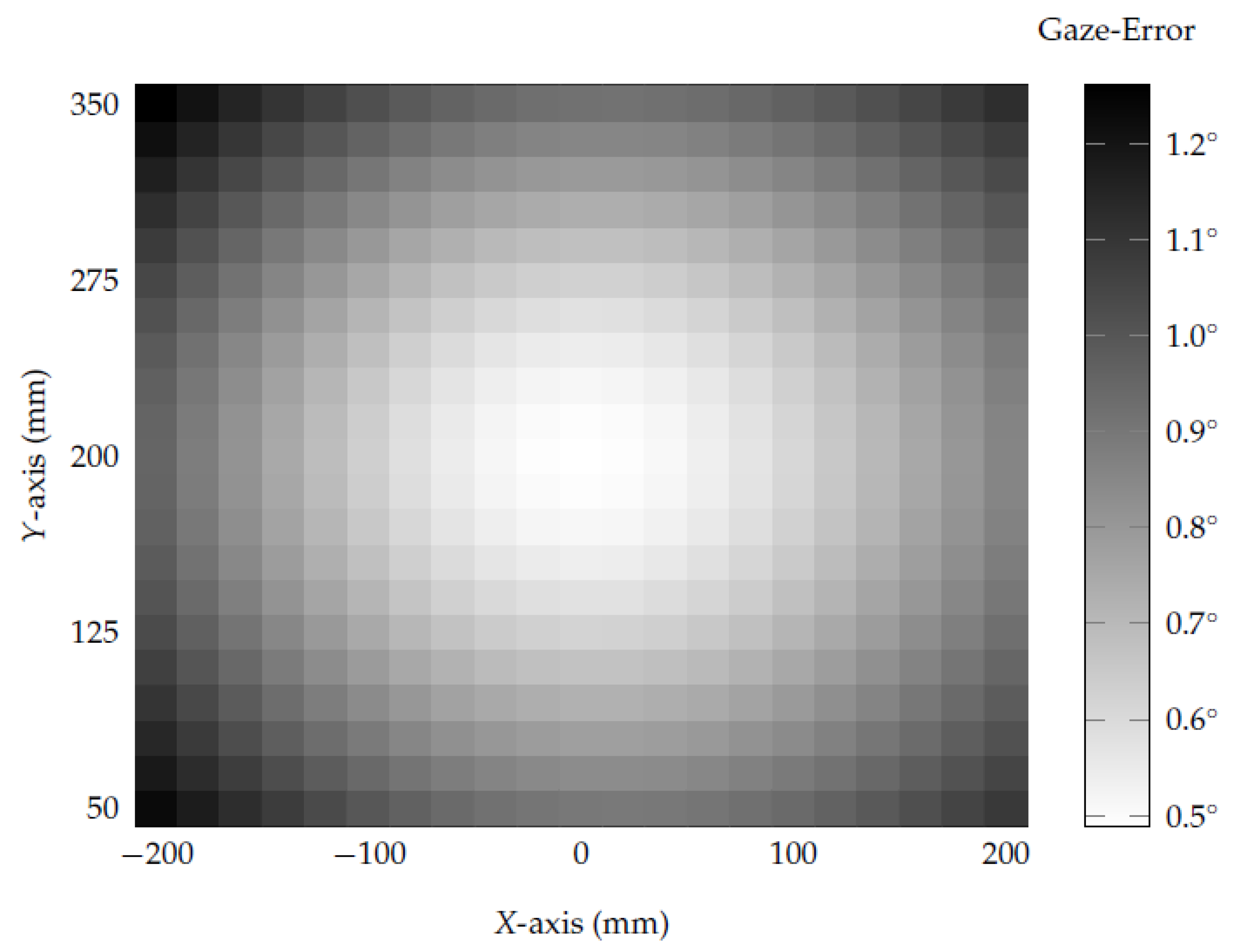 Vision Free Full Text High Accuracy Gaze Estimation For Interpolation Based Eye Tracking Methods Html Vision Free Full Text High Accuracy Gaze Estimation For Interpolation Based Eye Tracking Methods Html