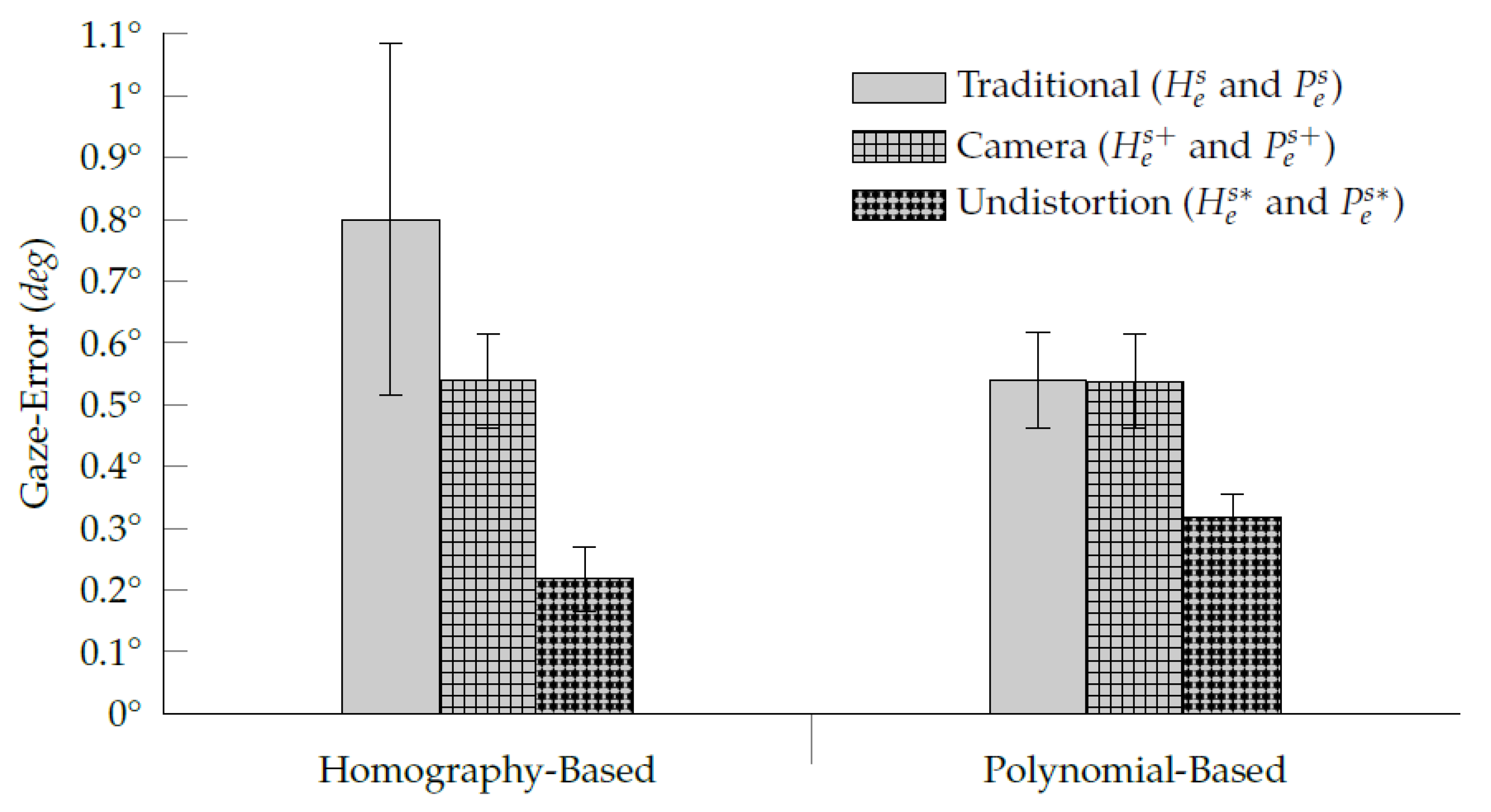 eye tracking data analysis eye tracking data analysis