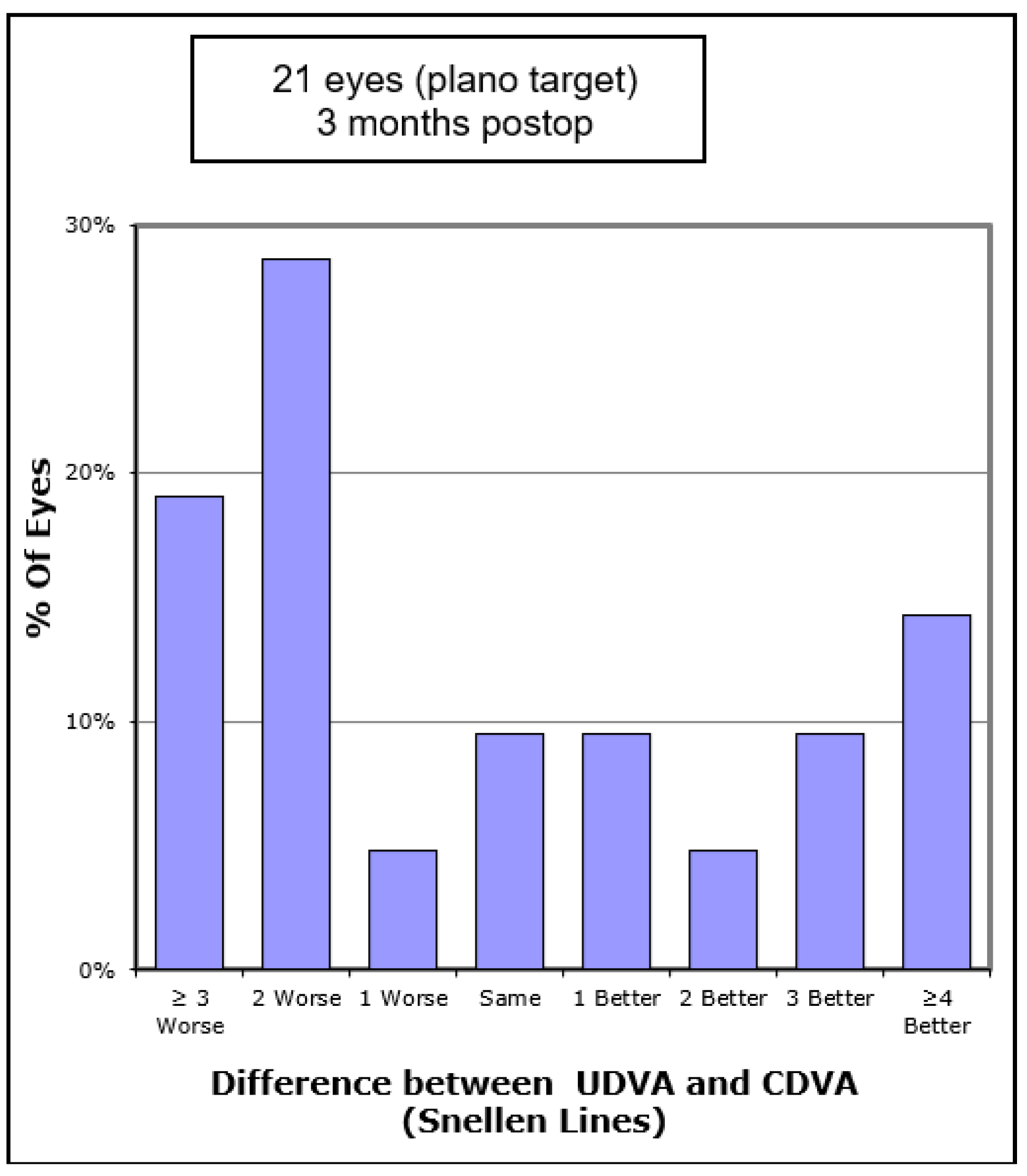 Vision 05 00045 g004 550