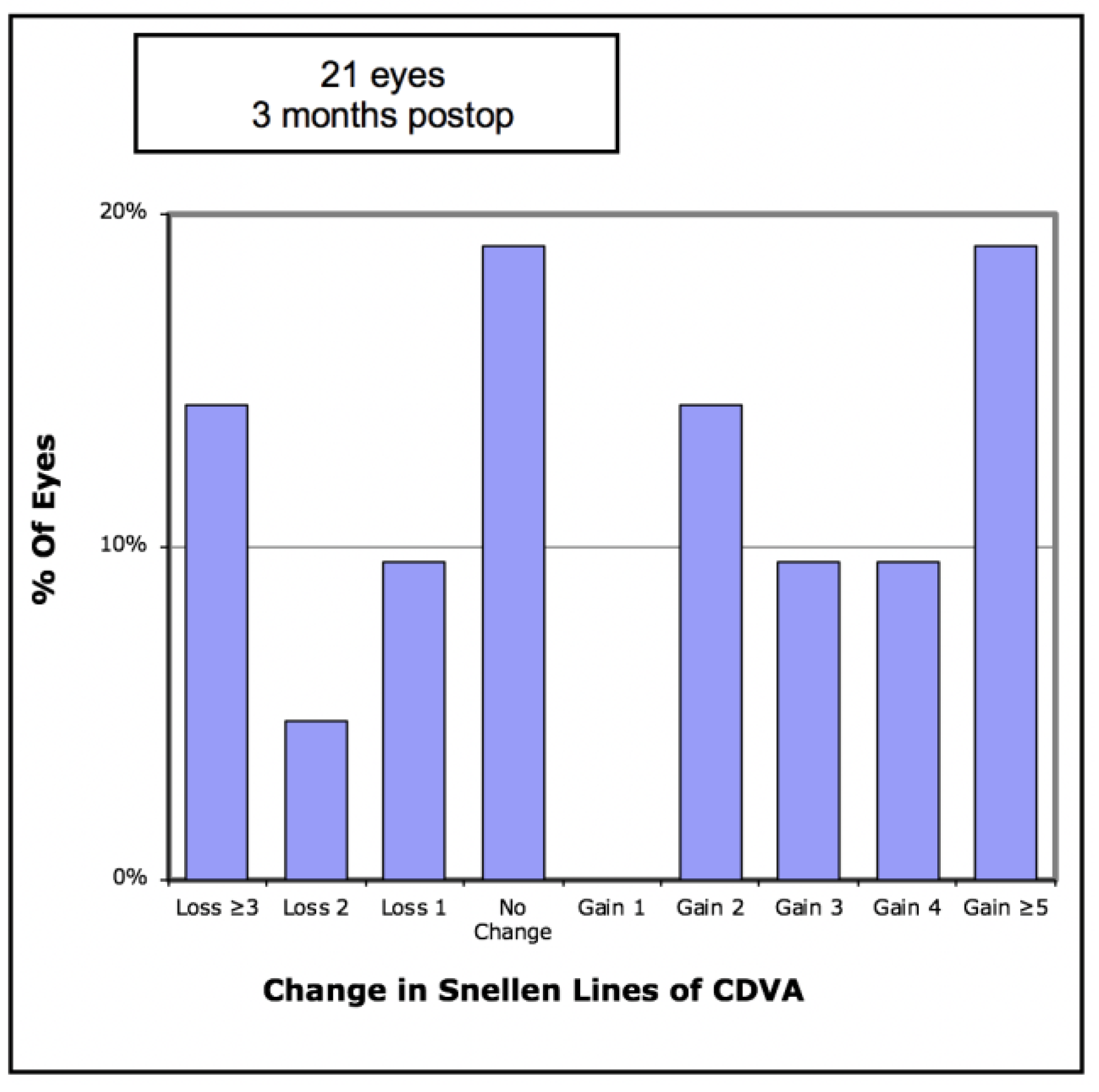 Vision 05 00045 g005 550