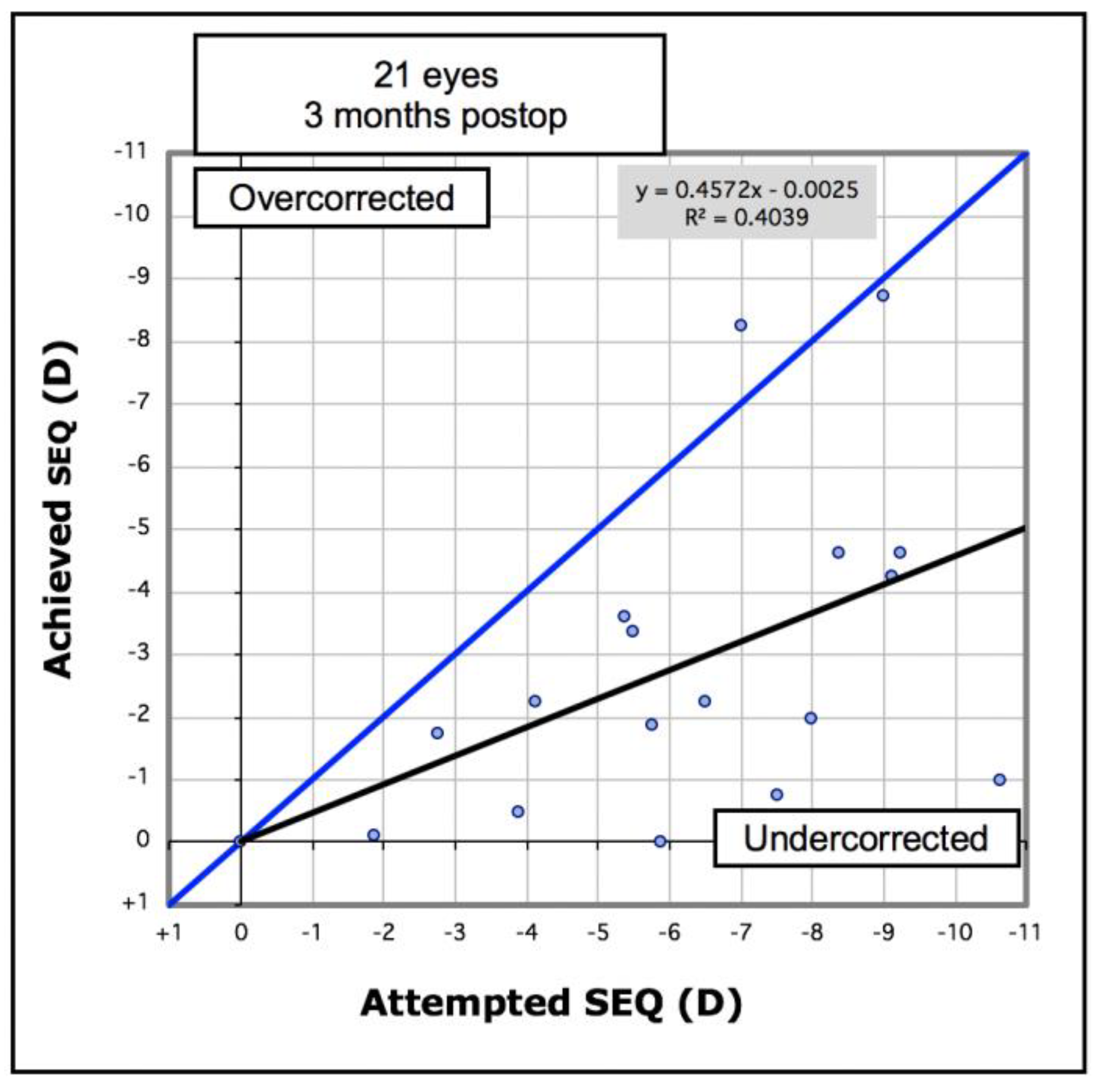 Vision 05 00045 g006 550