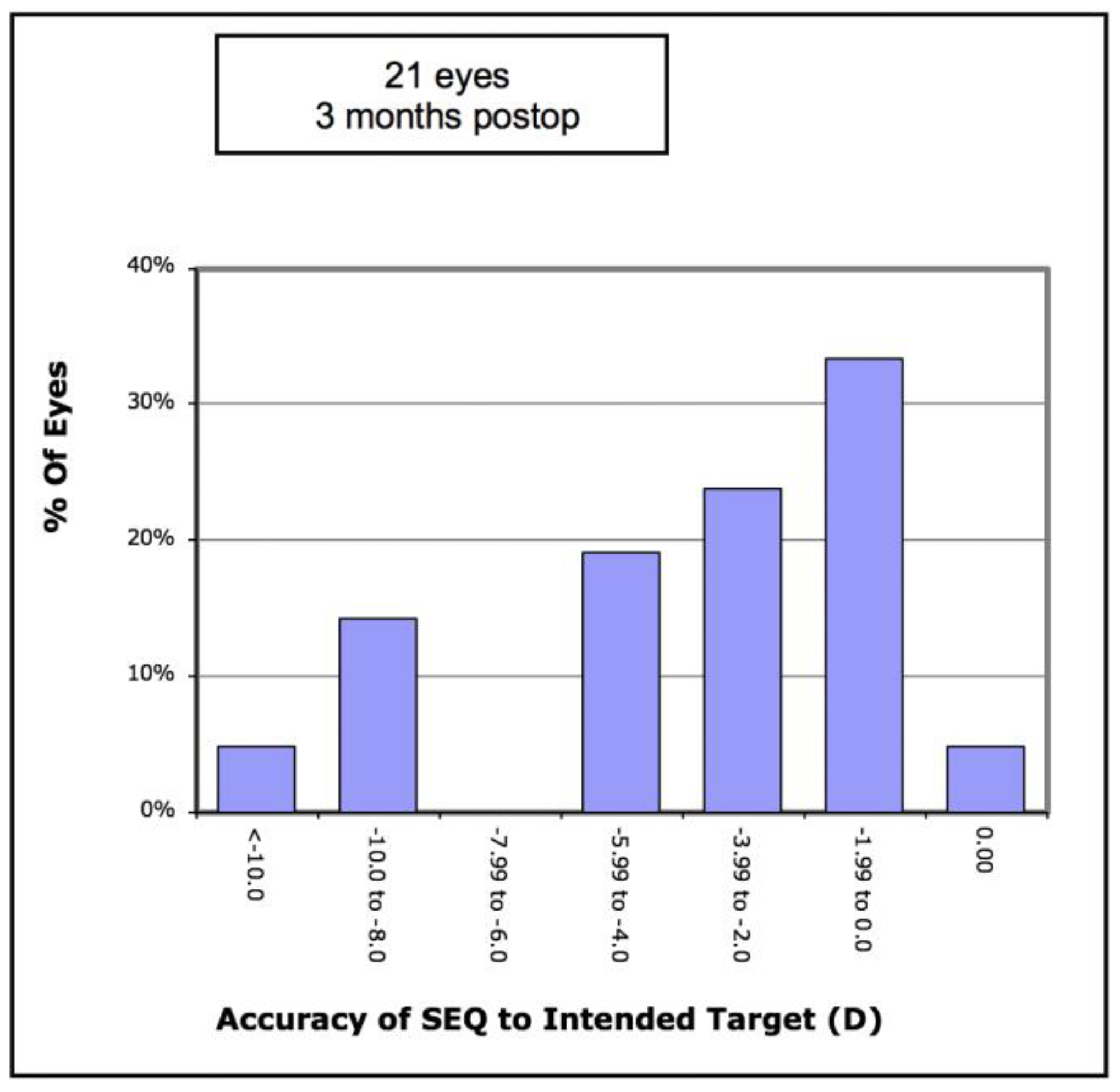 Vision 05 00045 g007 550