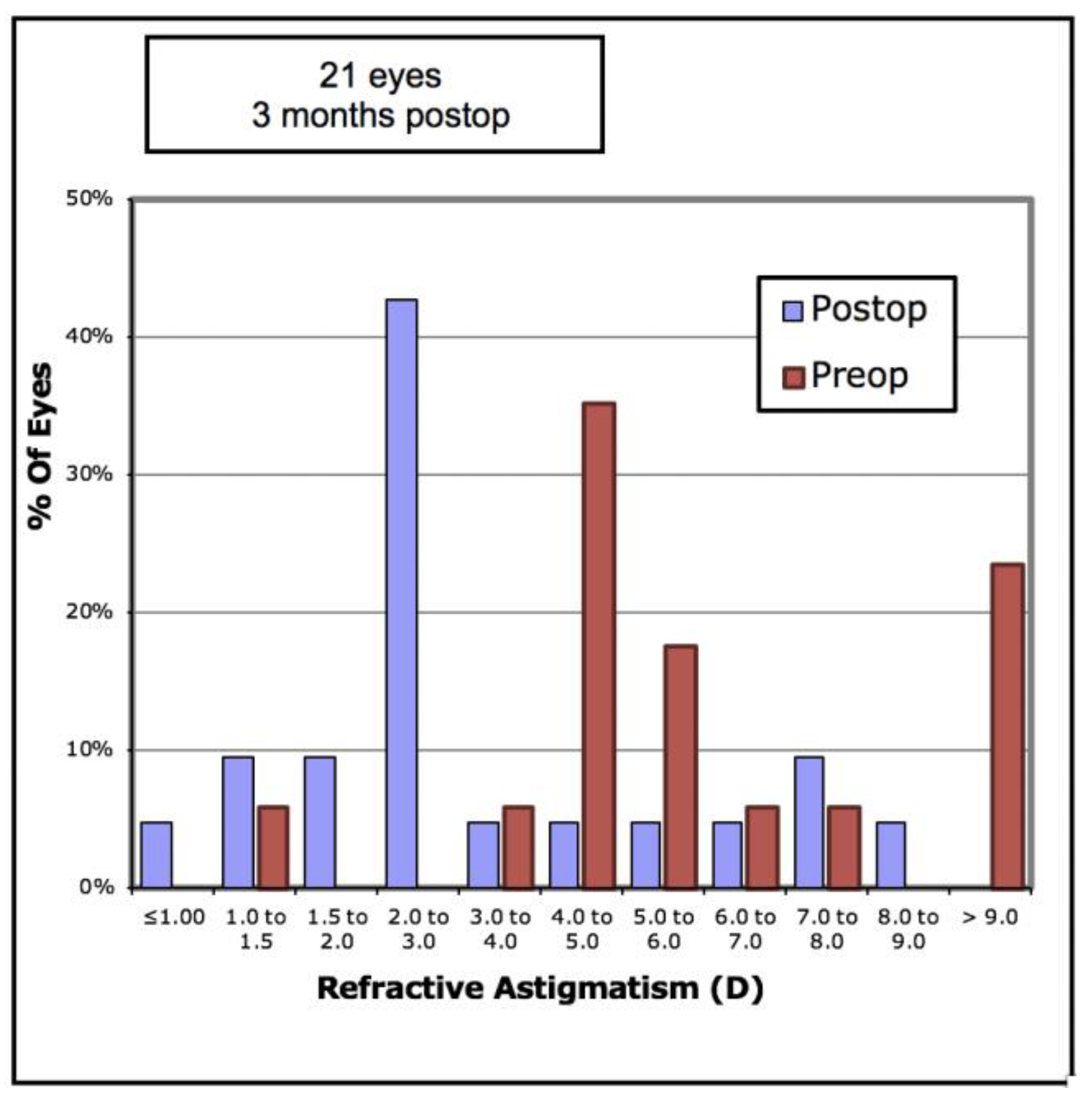 Vision 05 00045 g008 550