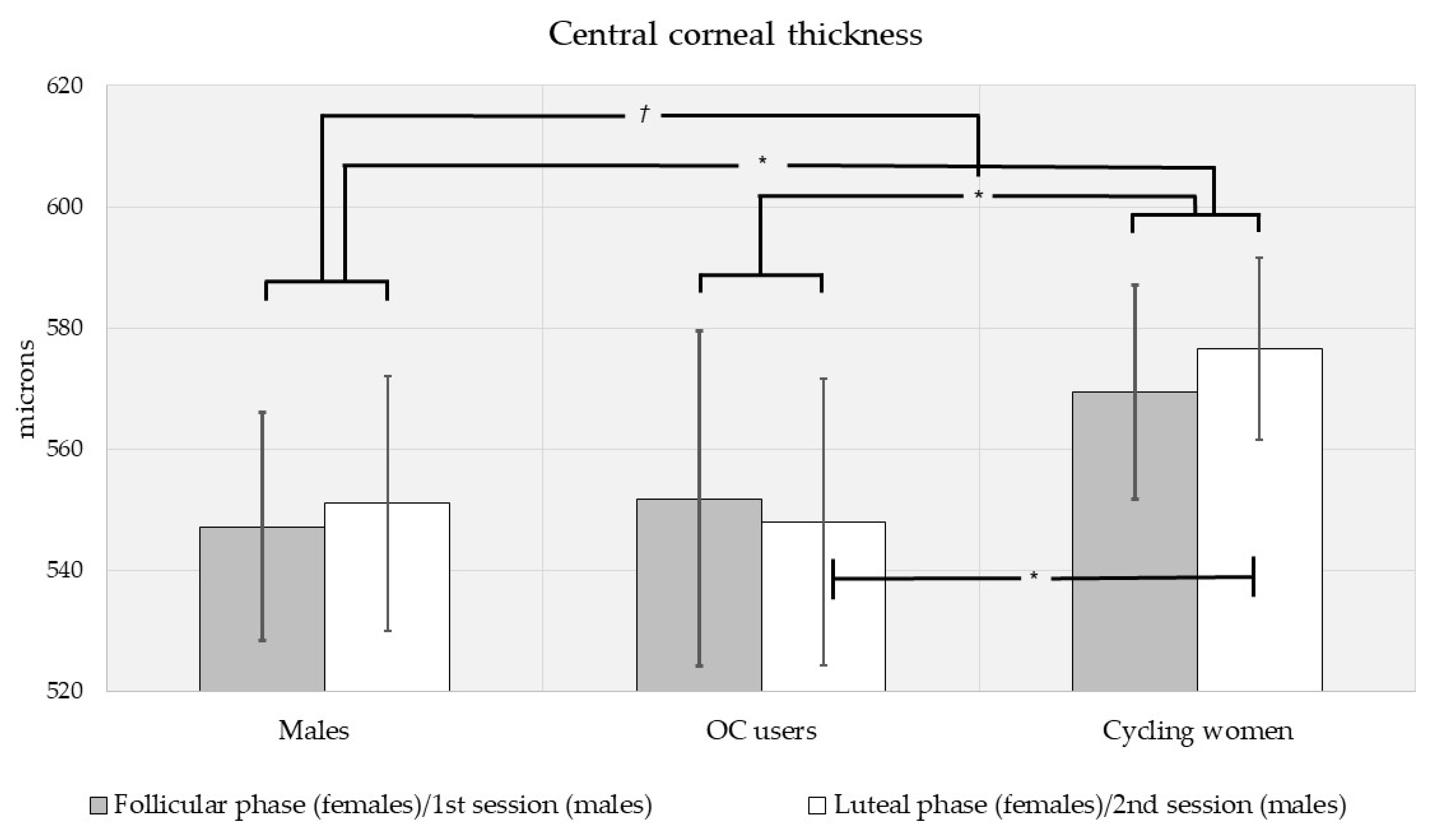 Vision 05 00048 g002 Vision 05 00048 g002