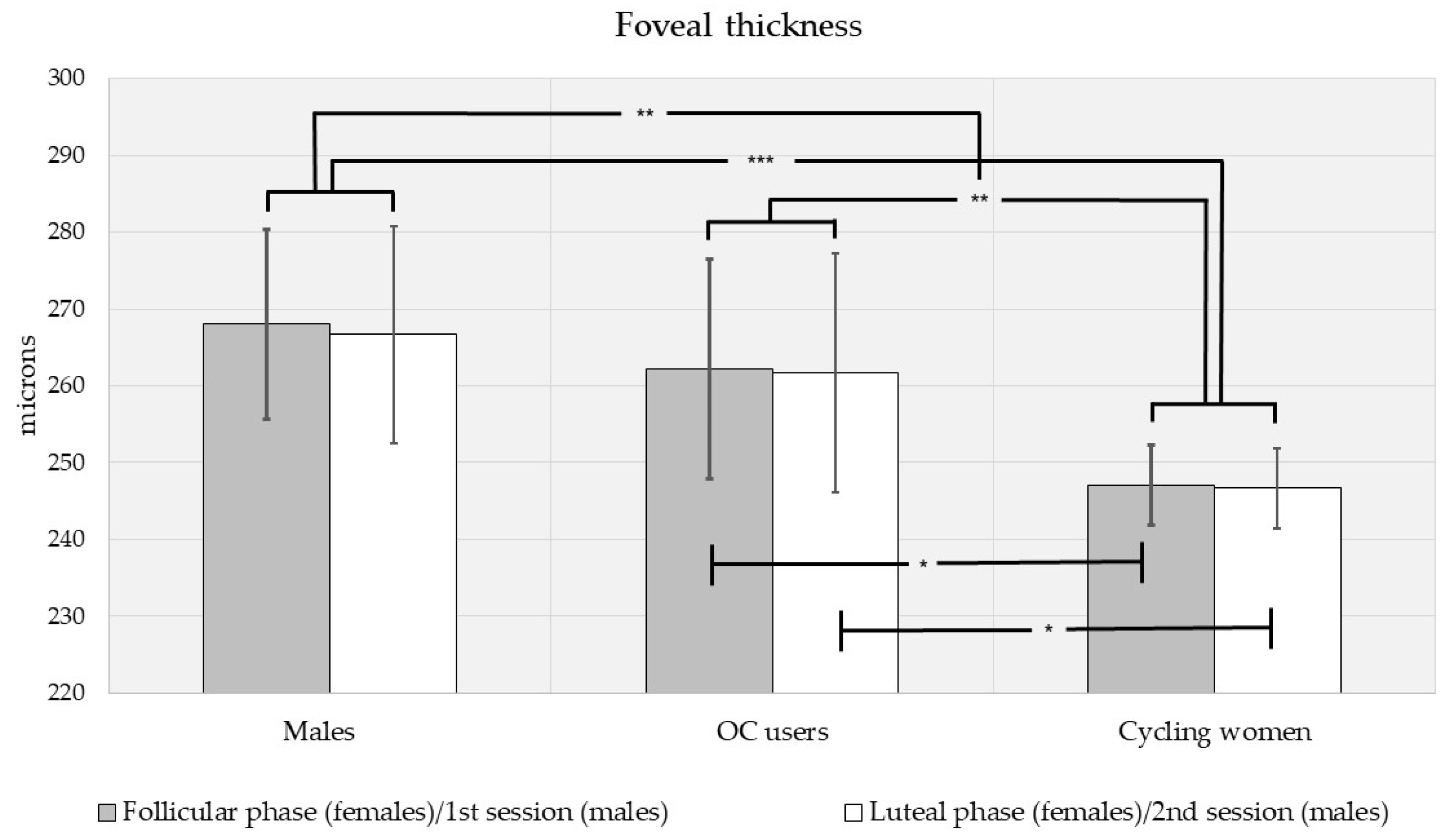 Vision 05 00048 g003 Vision 05 00048 g003