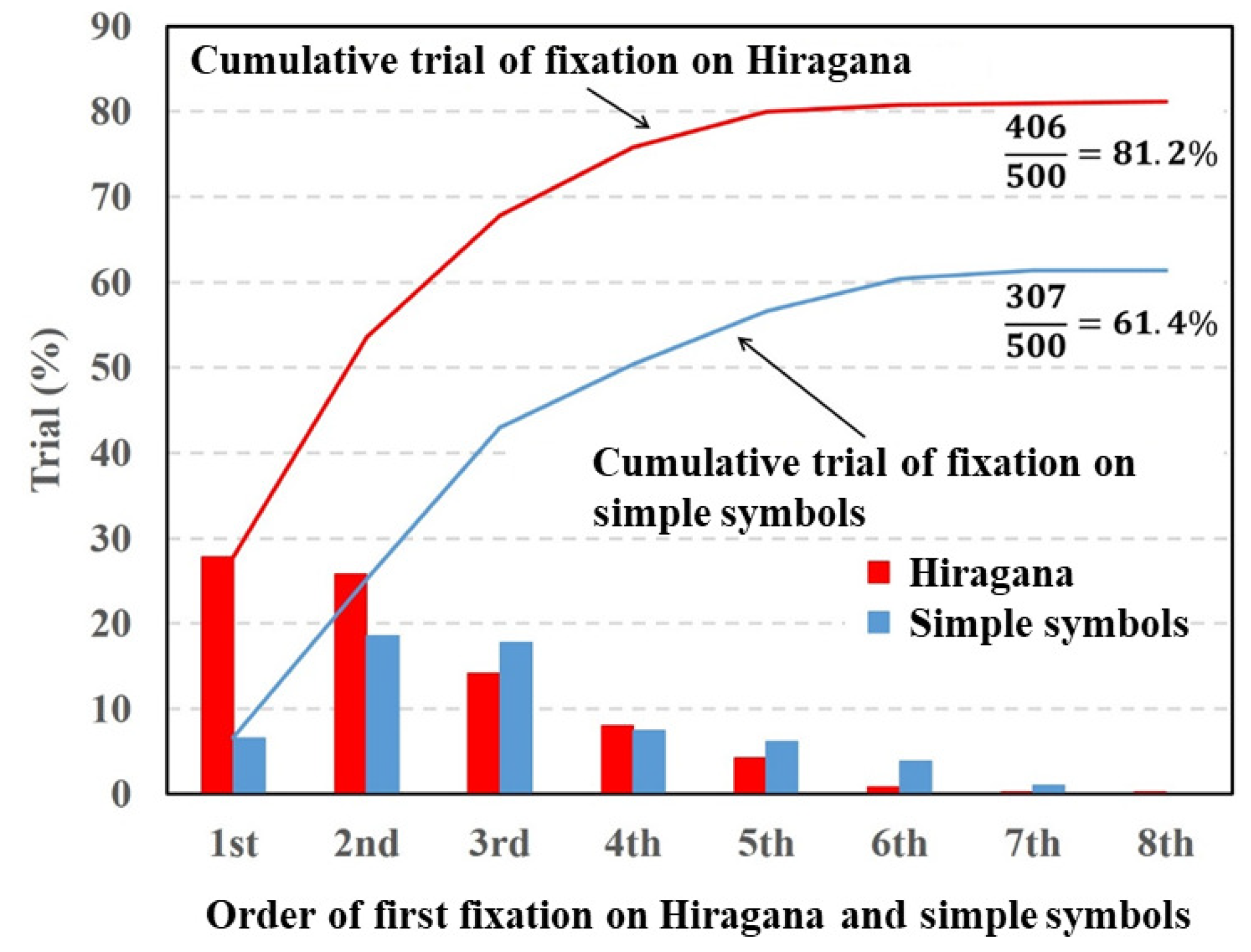Vision 05 00049 g004