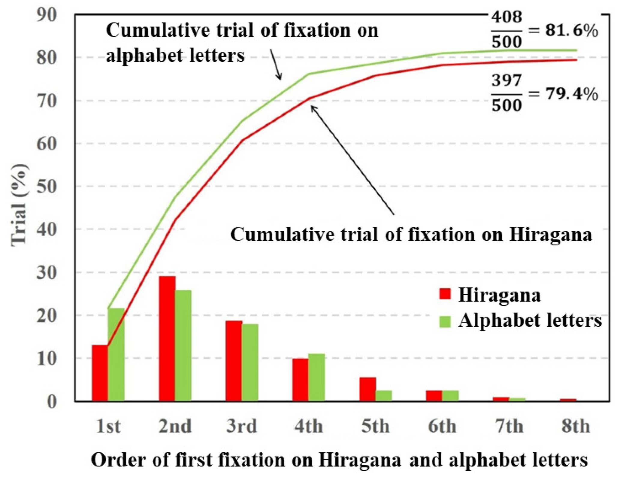 Vision 05 00049 g006