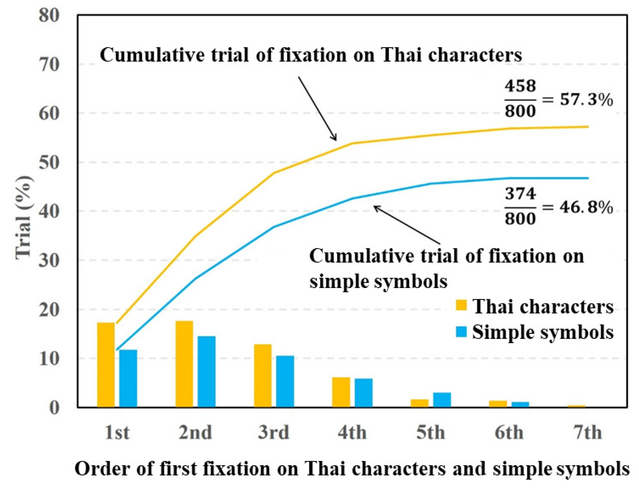Vision 05 00049 g007