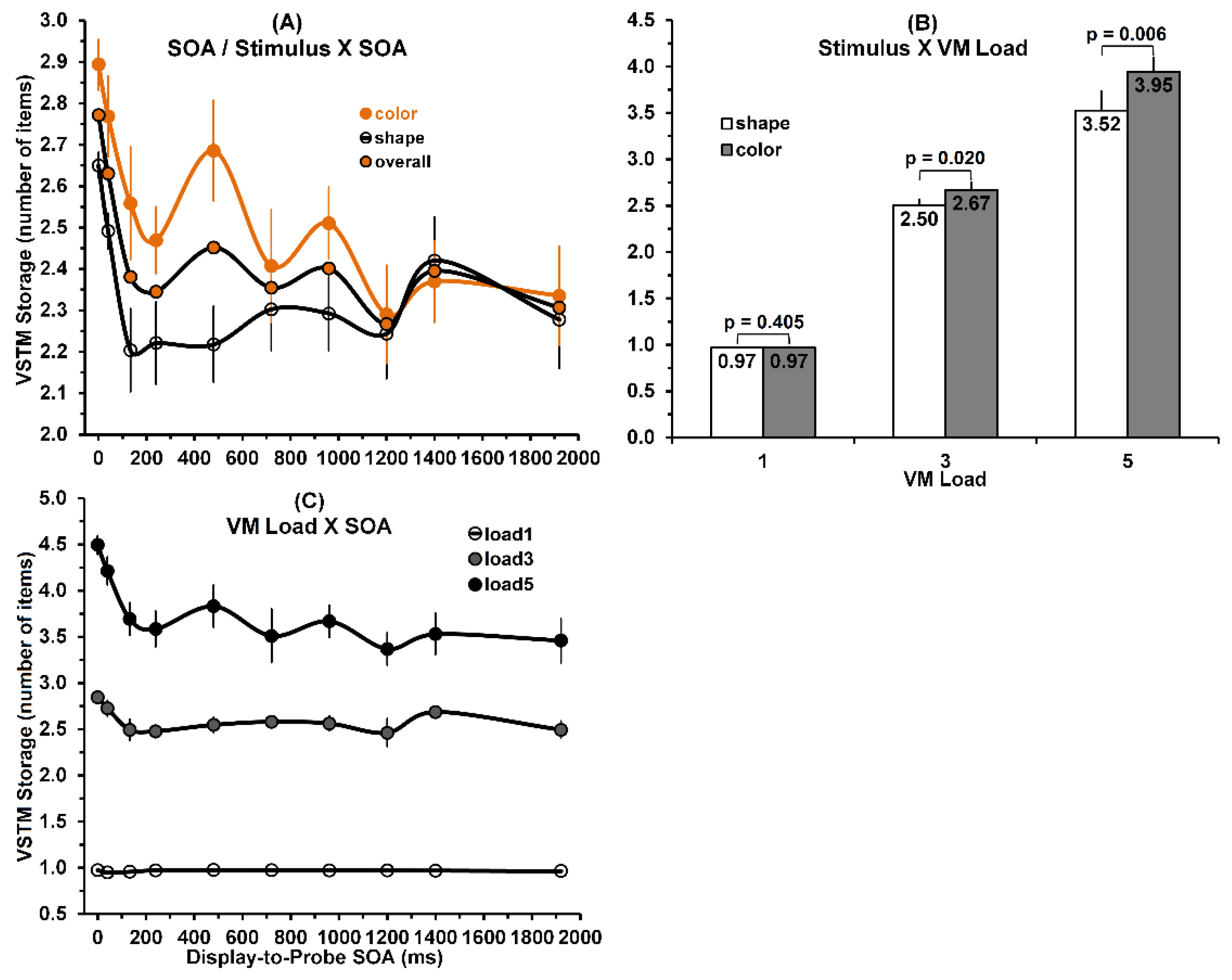Vision 05 00053 g003