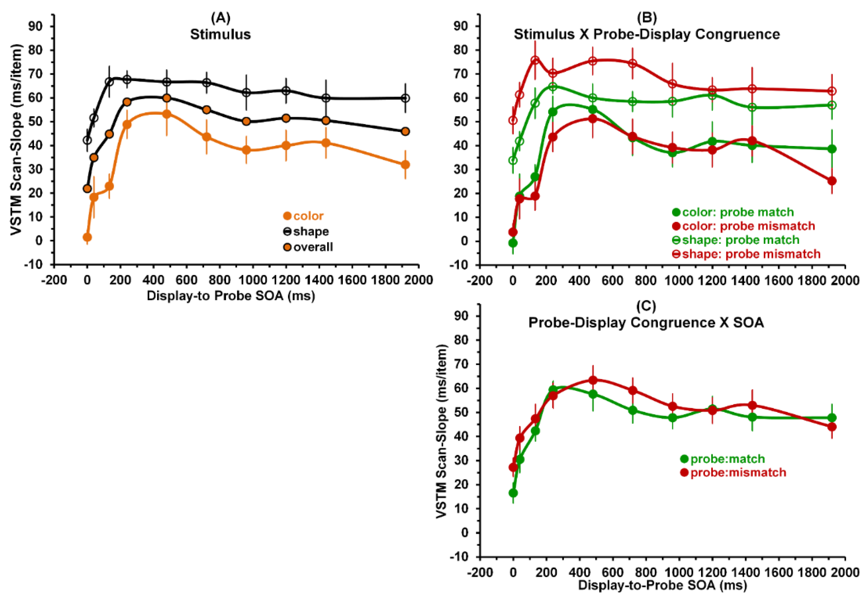 Vision 05 00053 g005