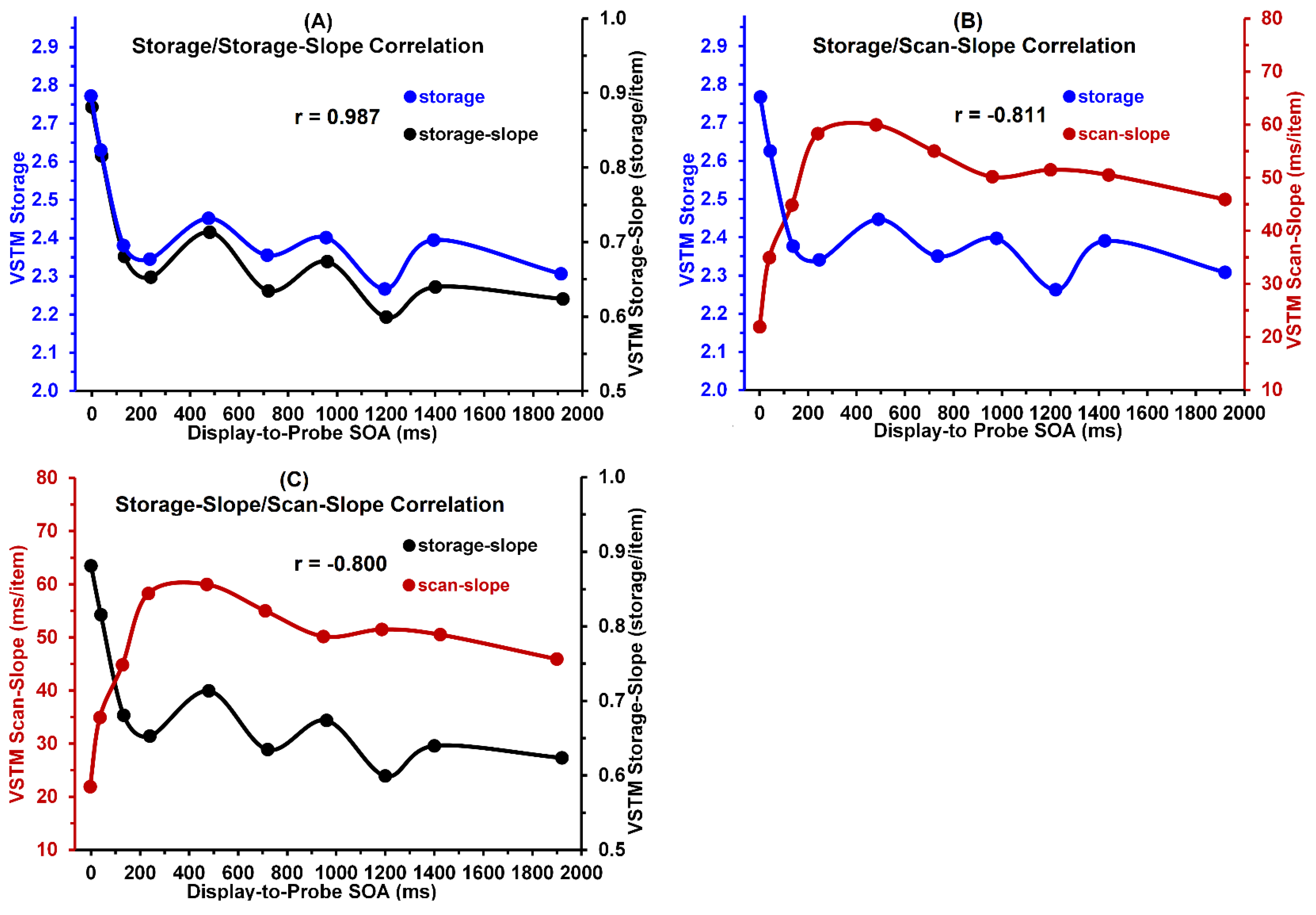 Vision 05 00053 g006